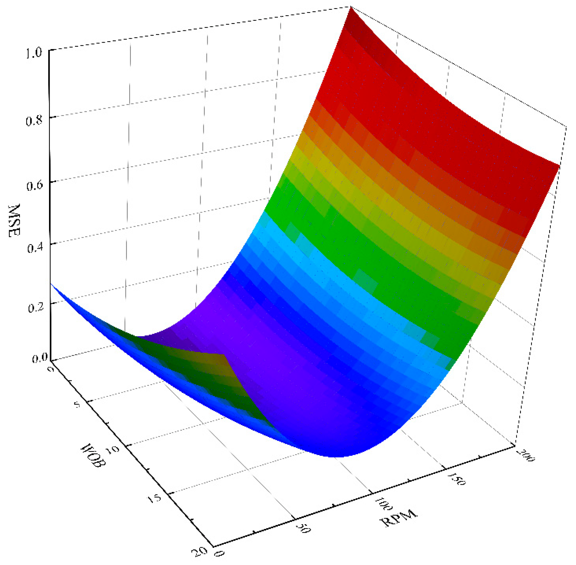 Energies 15 08030 g005