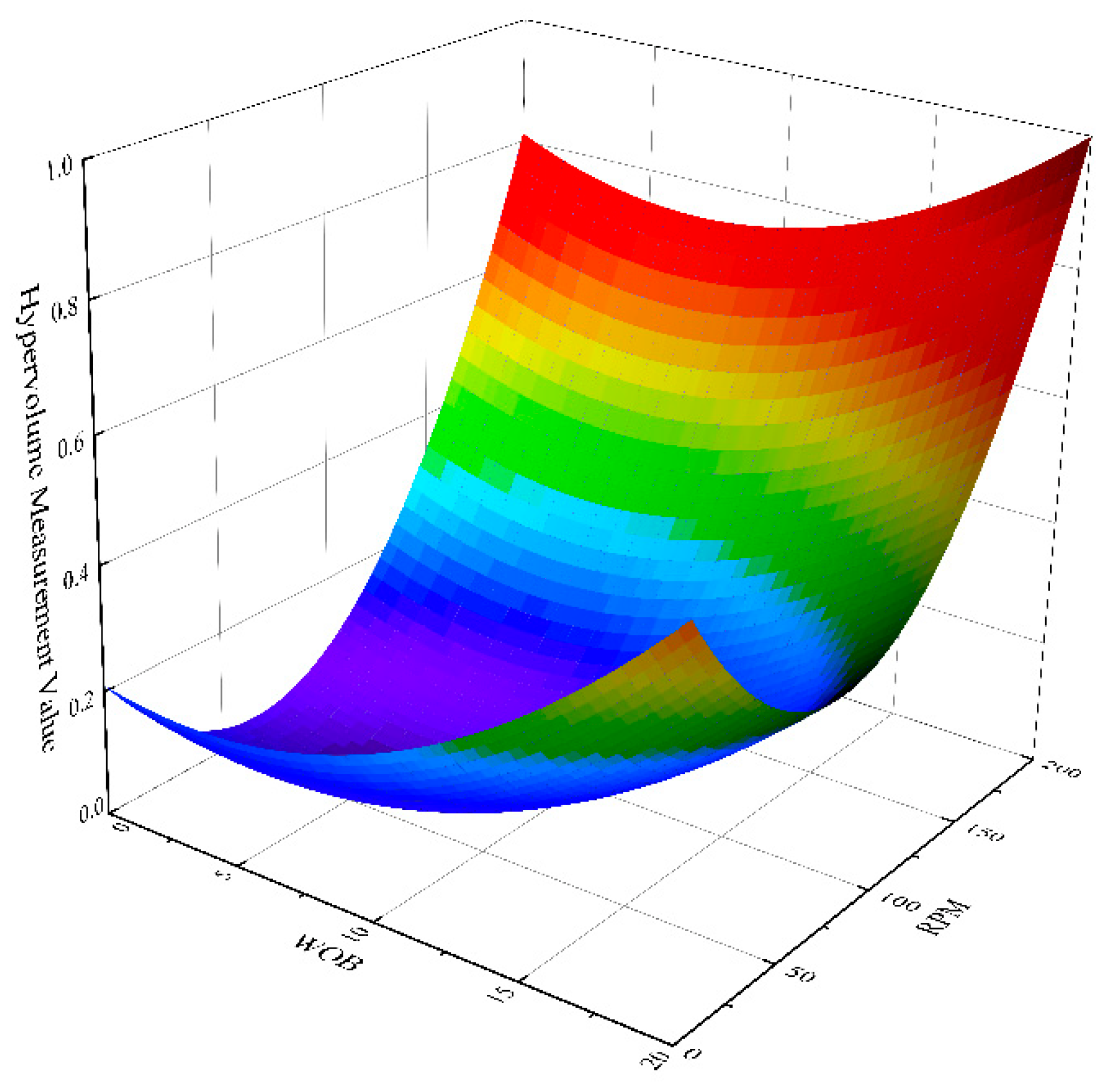Energies 15 08030 g007