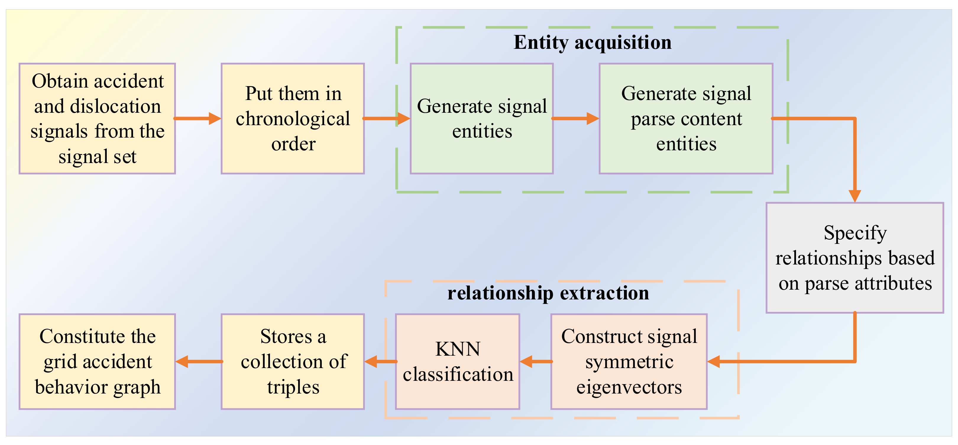 Energies 15 08031 g005