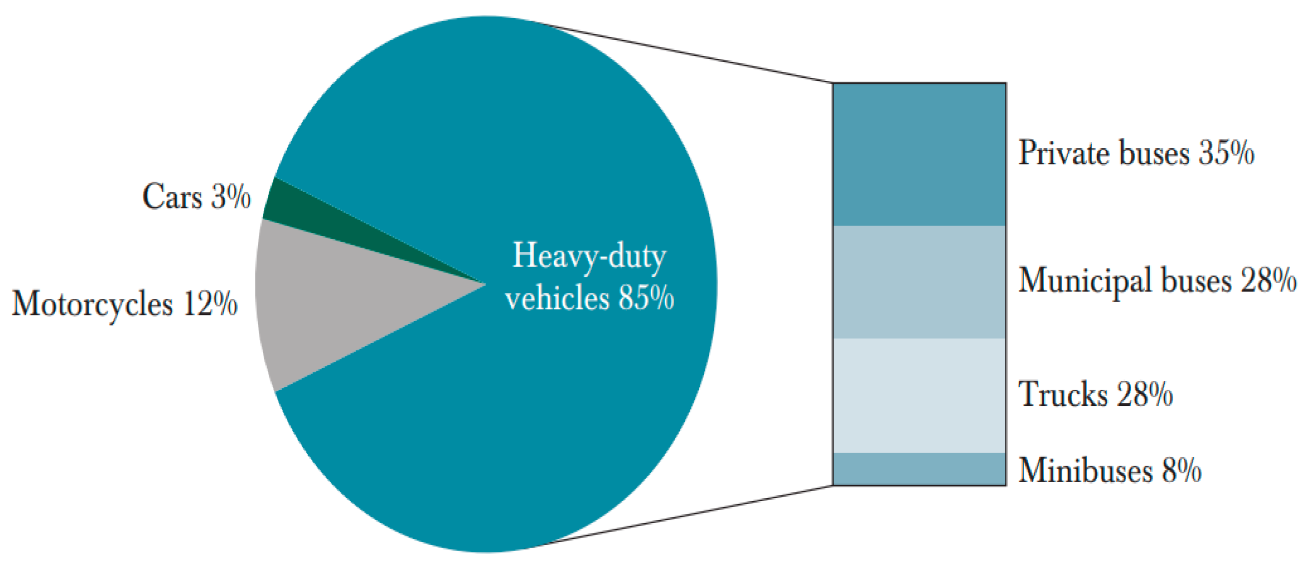 Energies 15 08032 g002