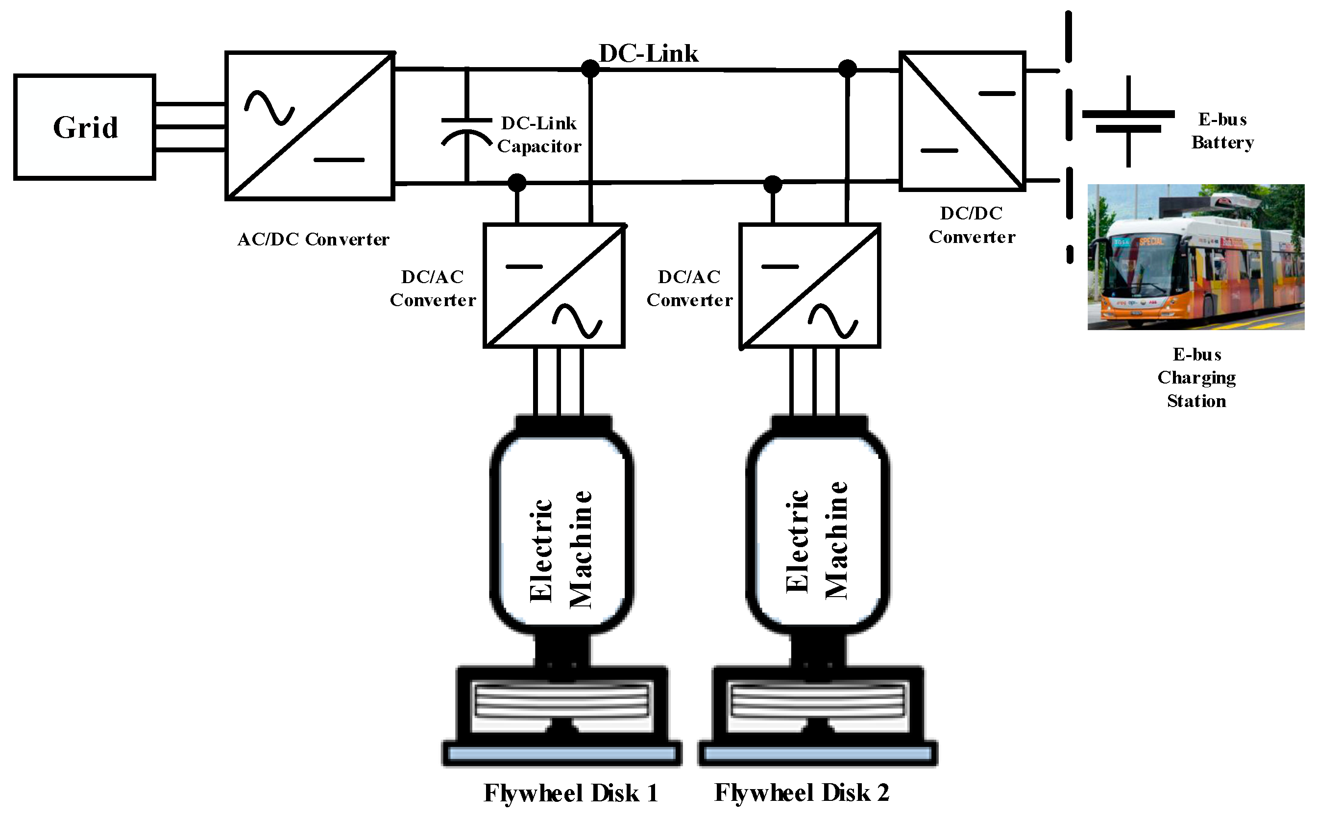 Energies 15 08032 g008