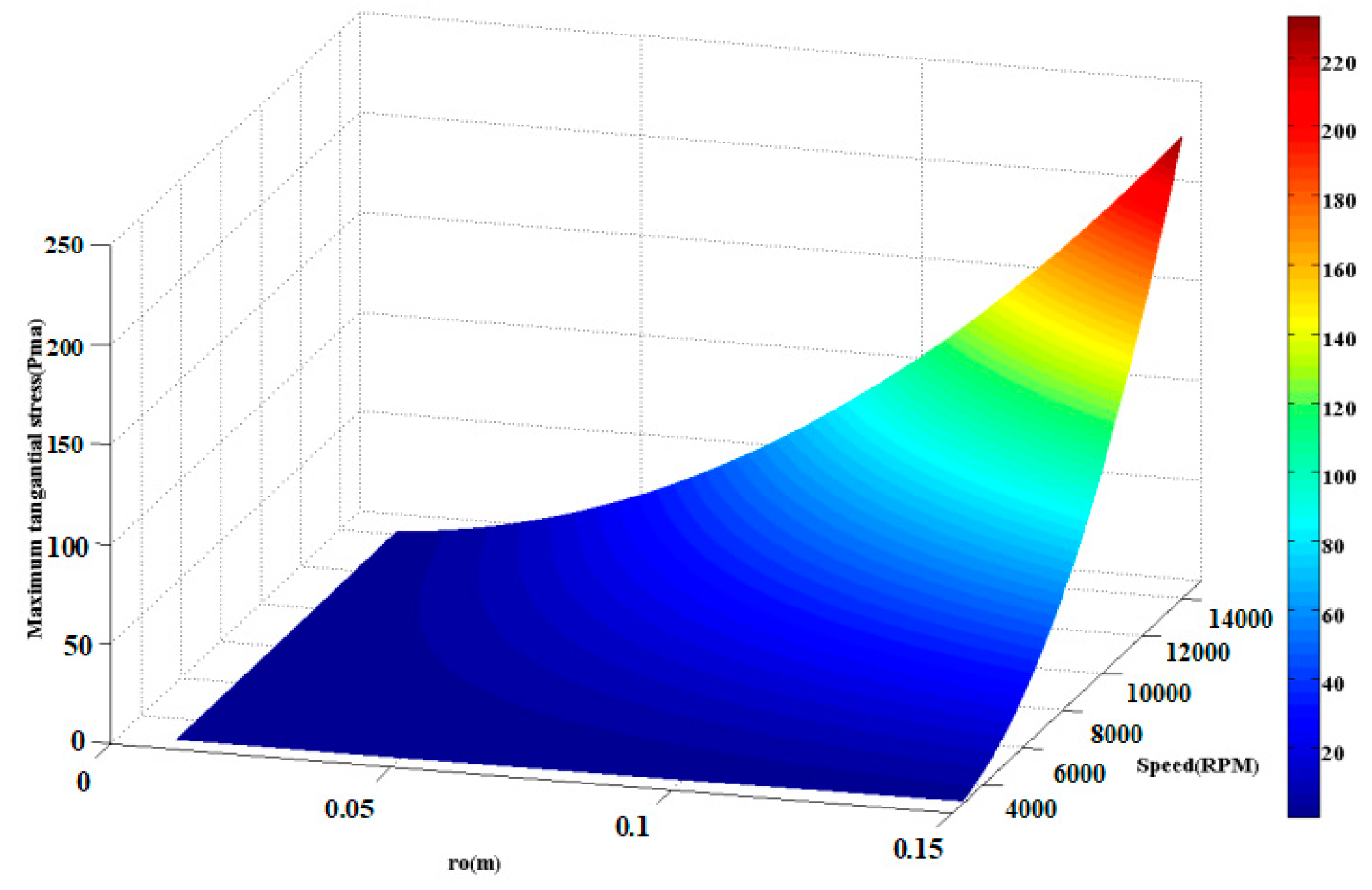 Energies 15 08032 g011