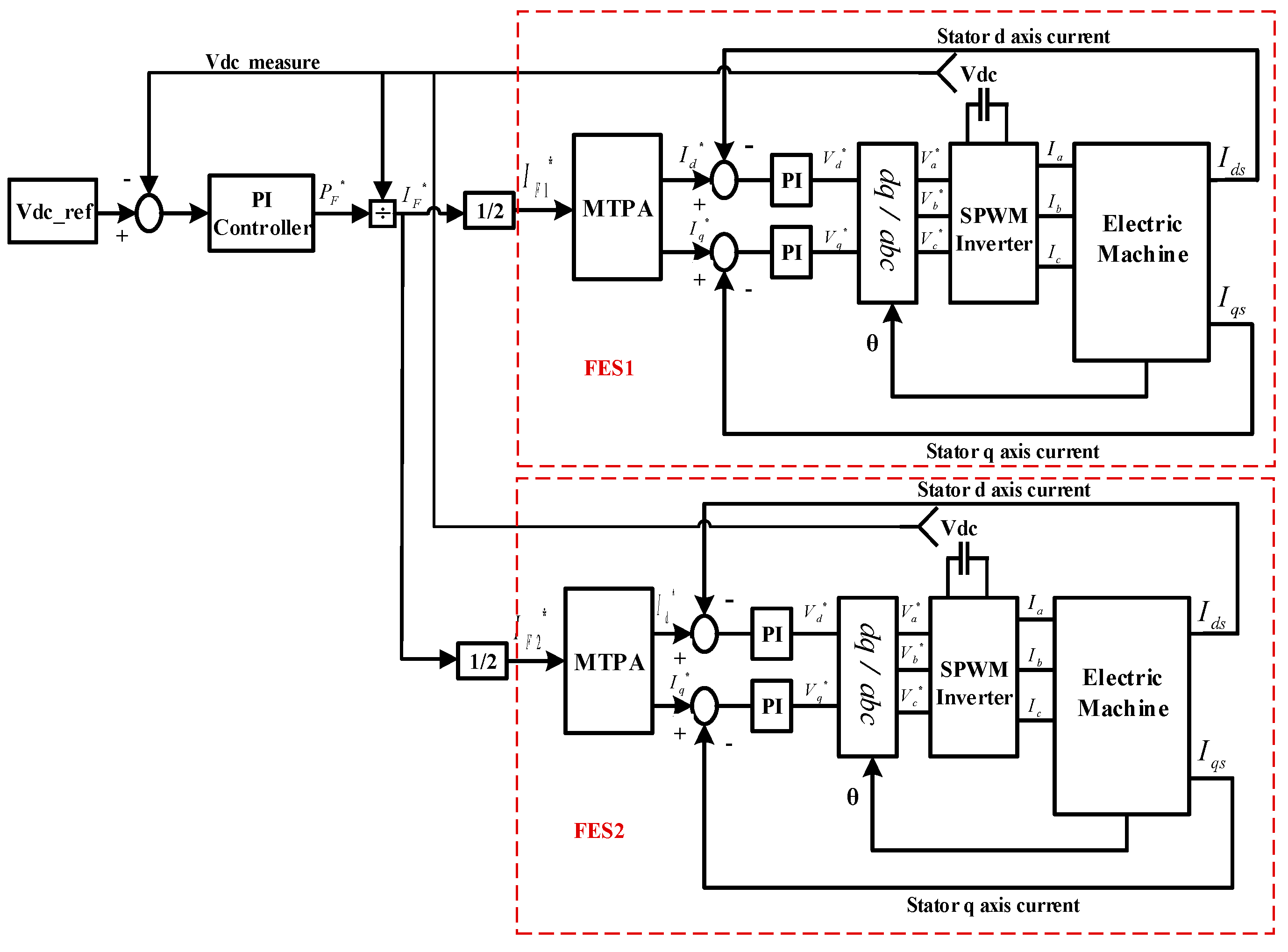Energies 15 08032 g014