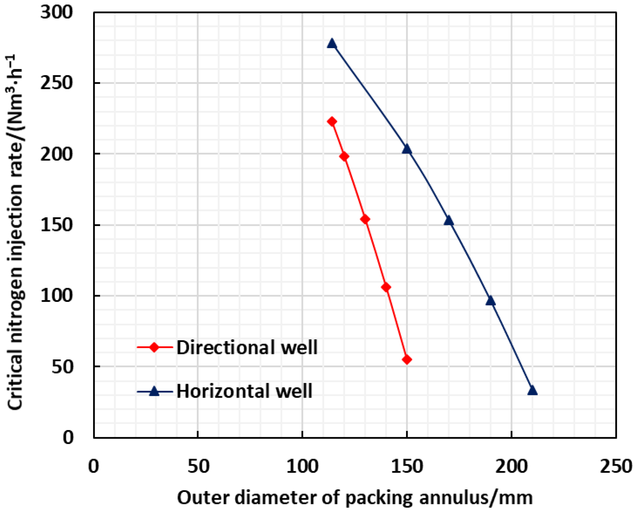 Energies 15 08034 g007