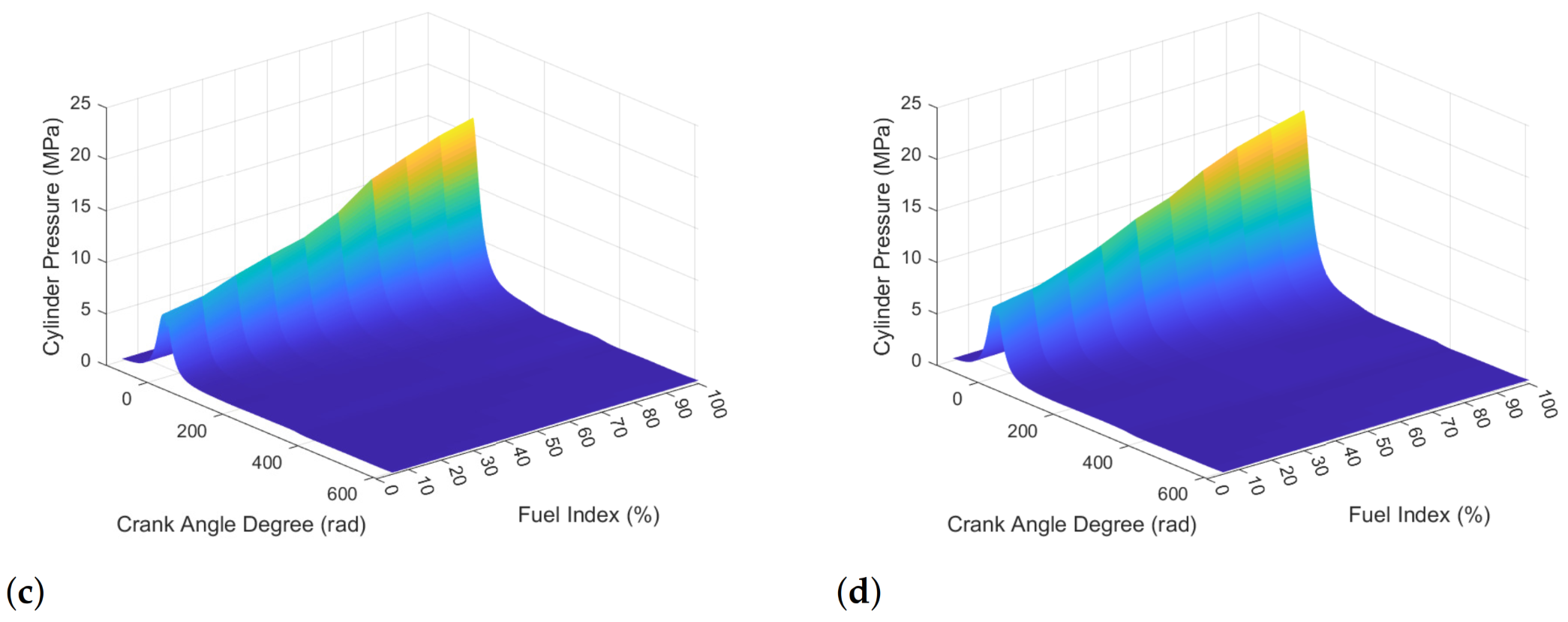 Energies 15 08035 g0a2b