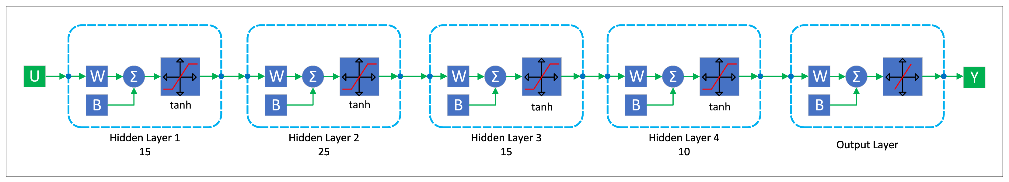 Energies 15 08035 g0a5