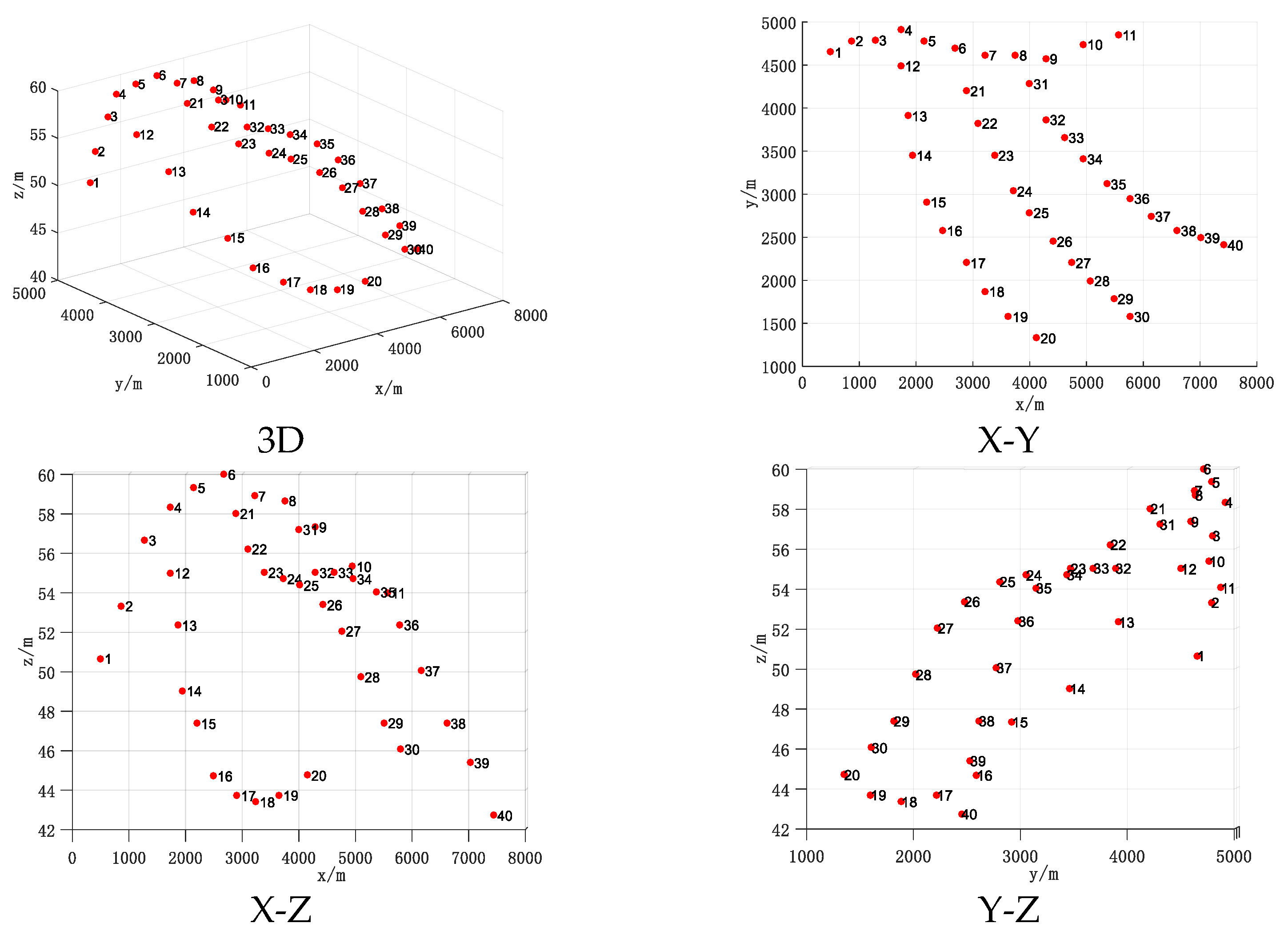 Energies 15 08036 g005