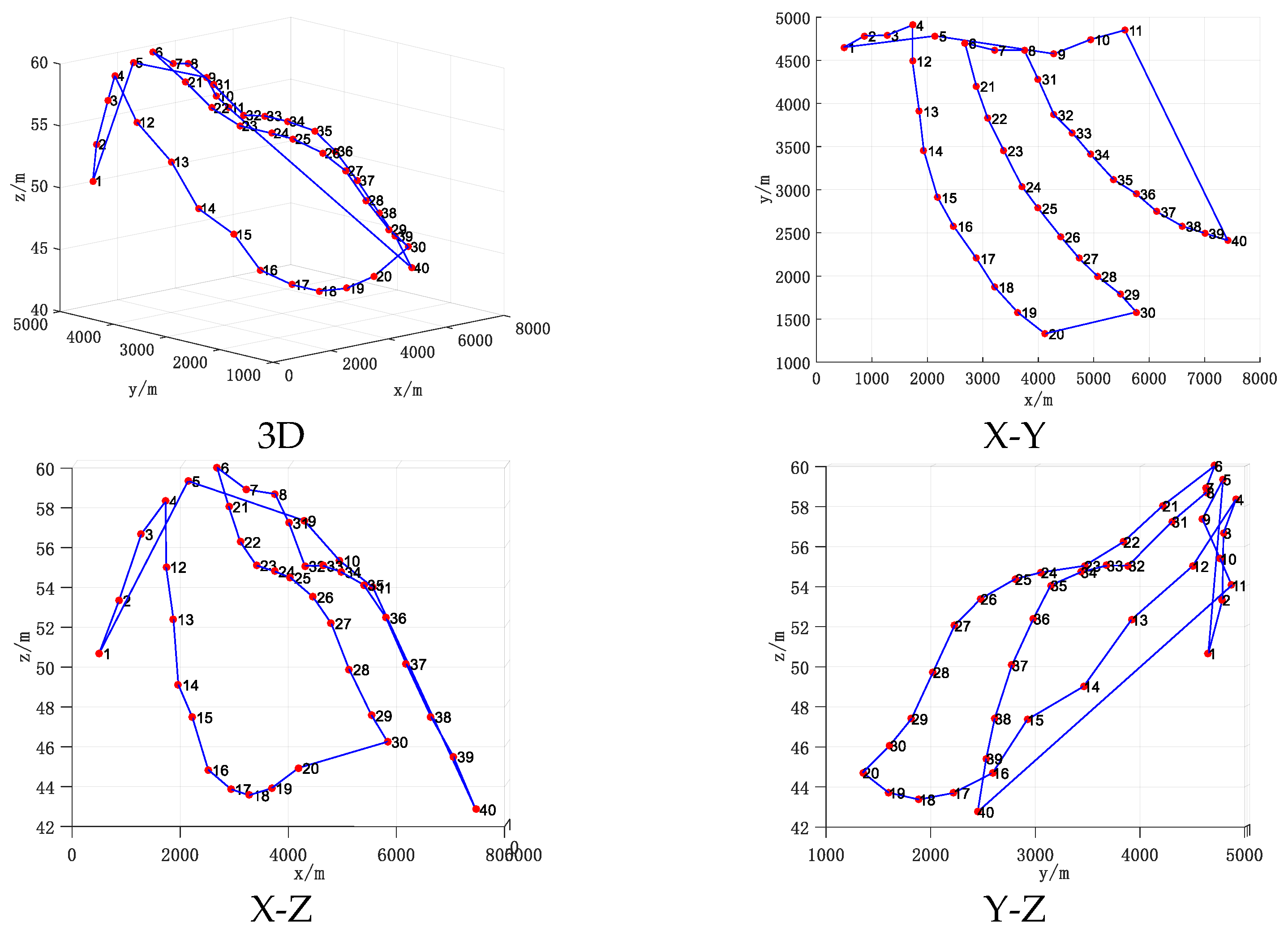 Energies 15 08036 g009