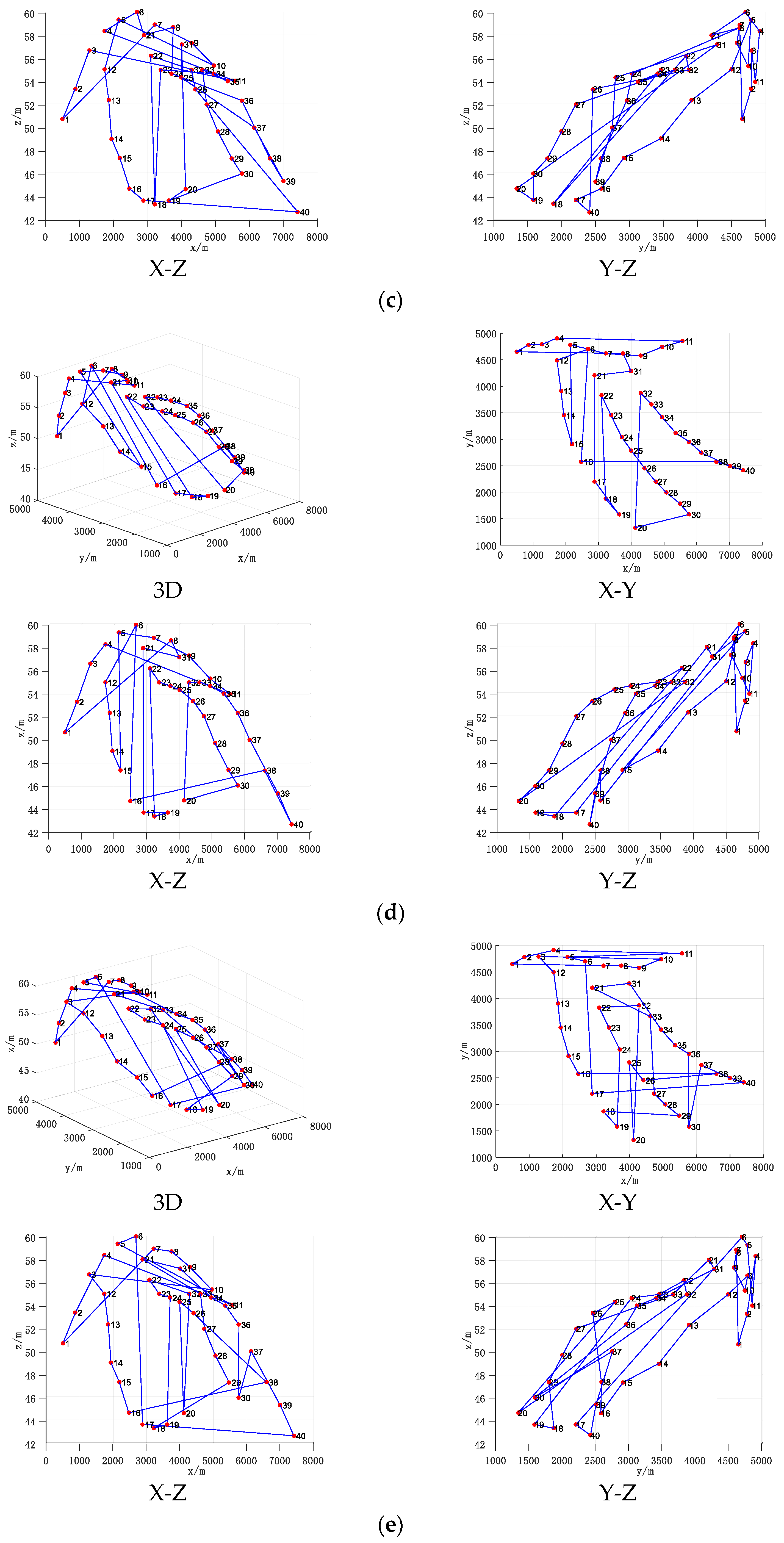Energies 15 08036 g011b