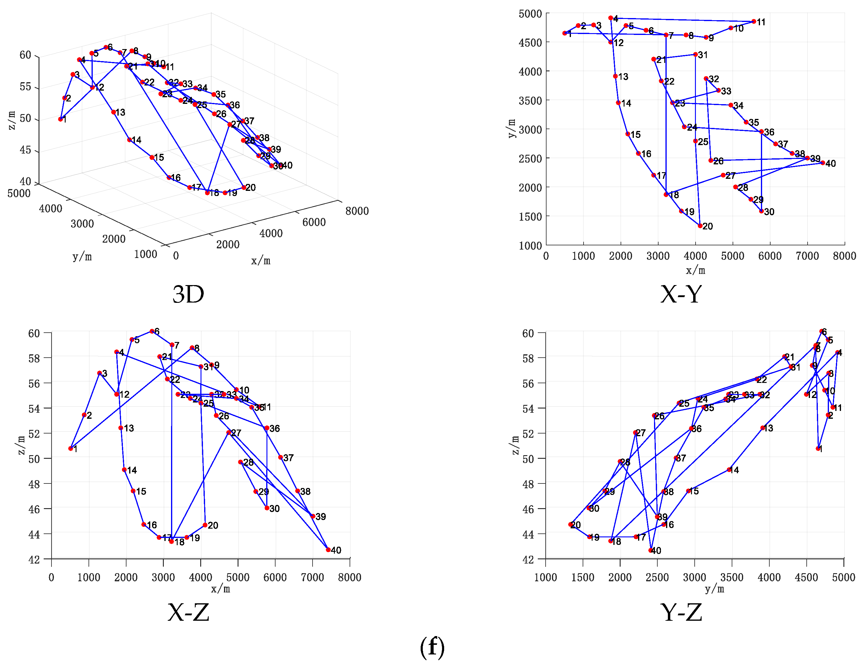 Energies 15 08036 g011c