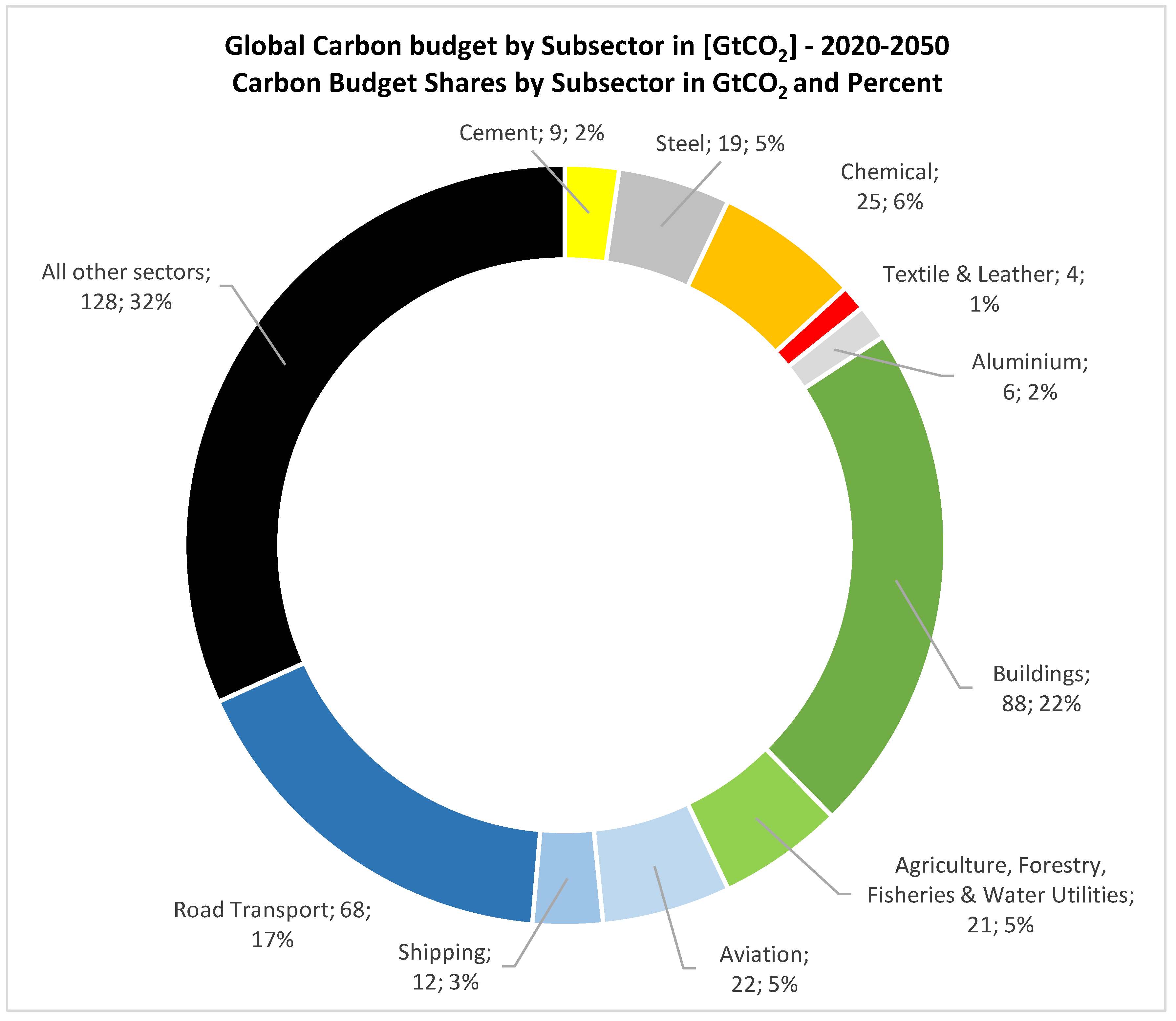 Energies 15 08037 g002