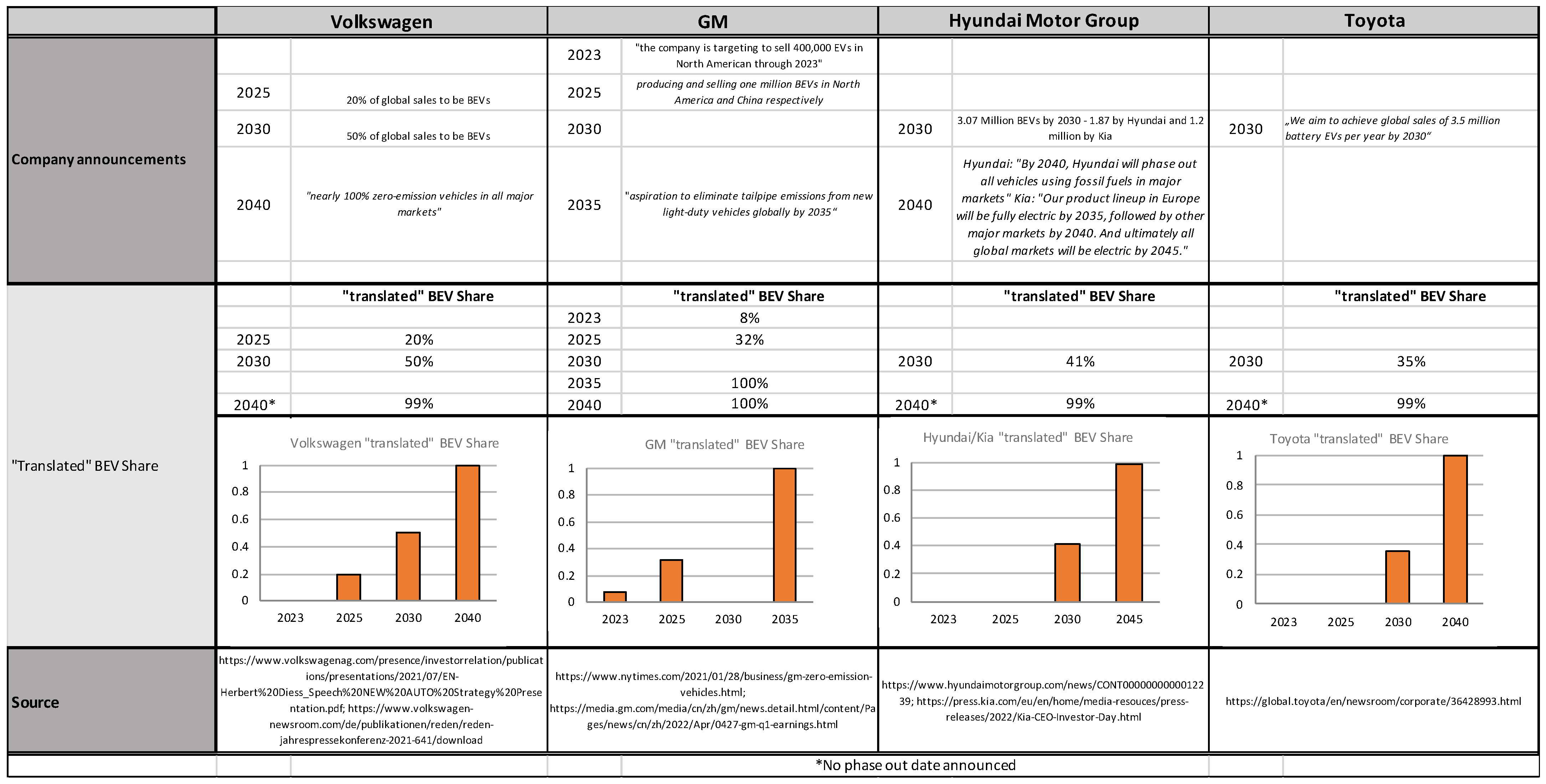 Energies 15 08037 g008