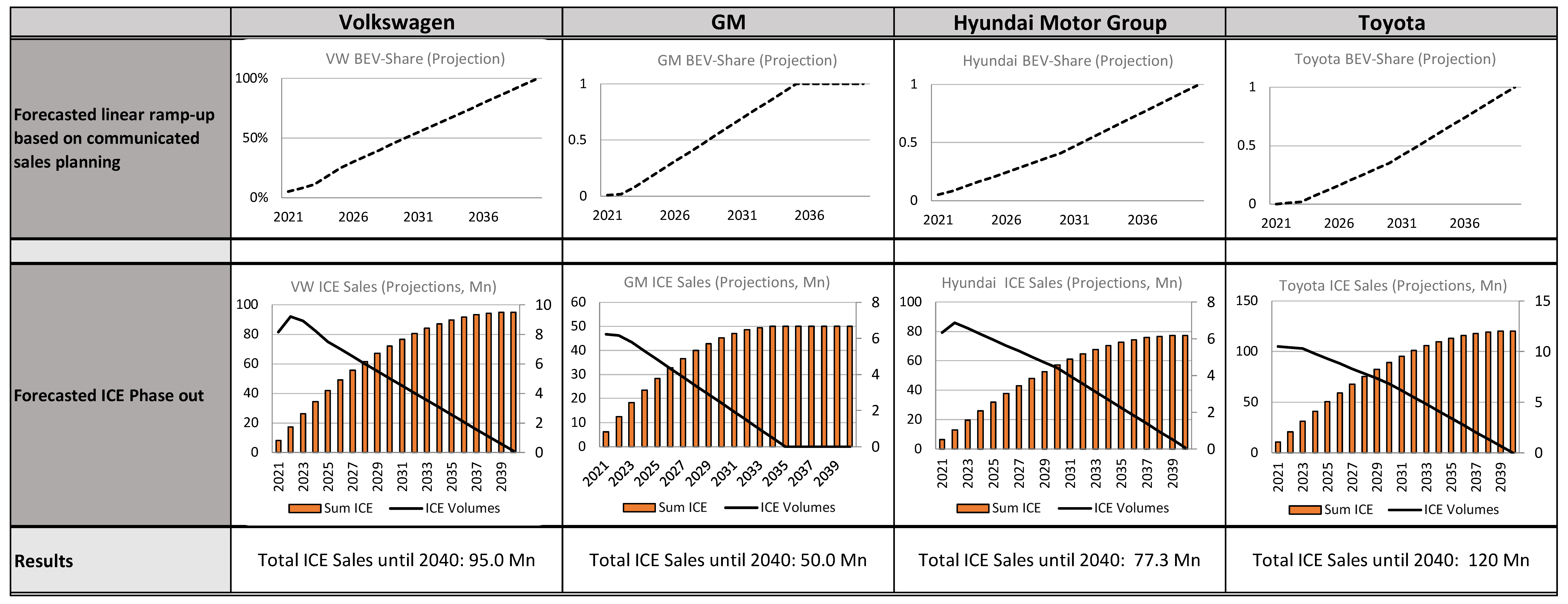 Energies 15 08037 g010