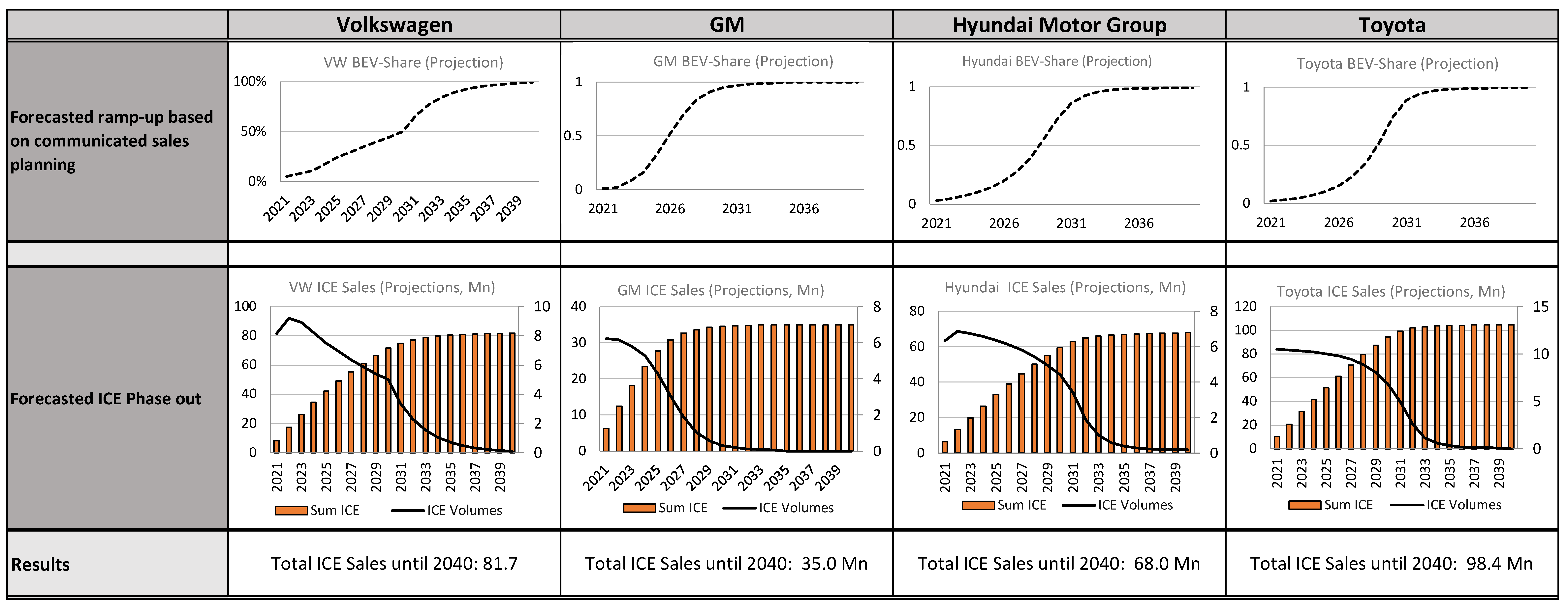 Energies 15 08037 g011
