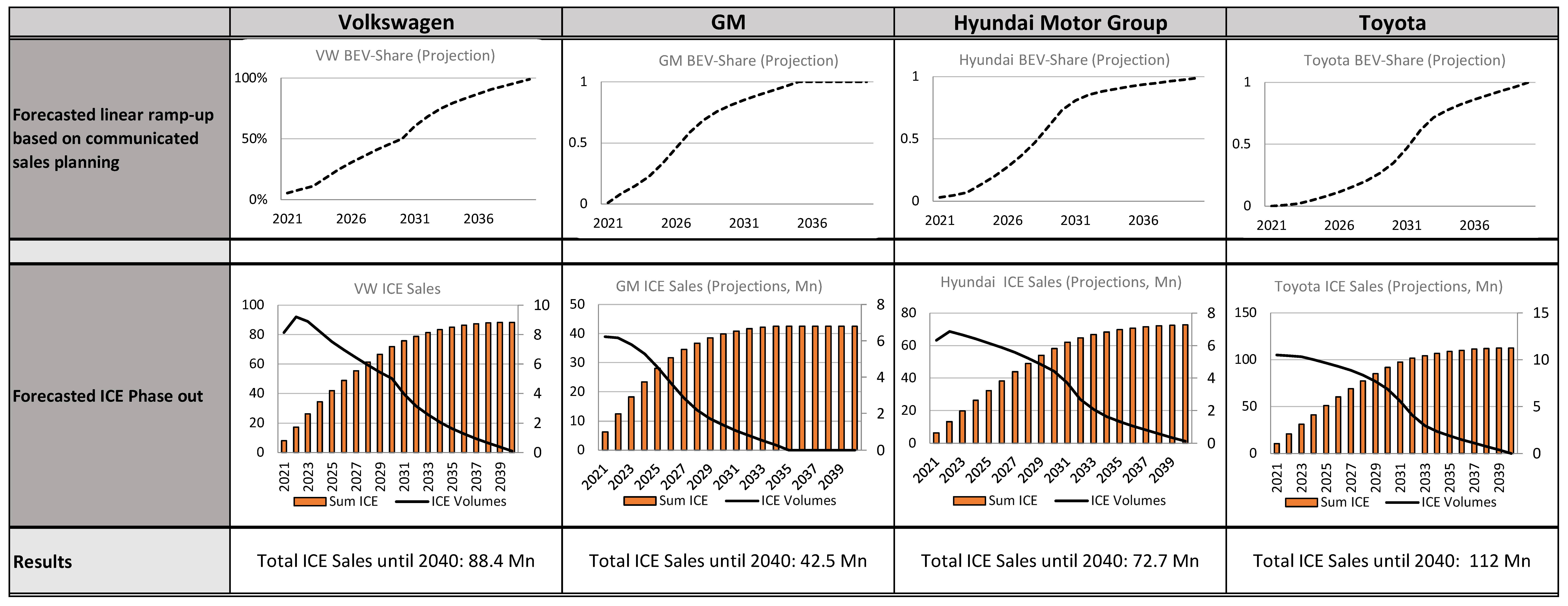Energies 15 08037 g012