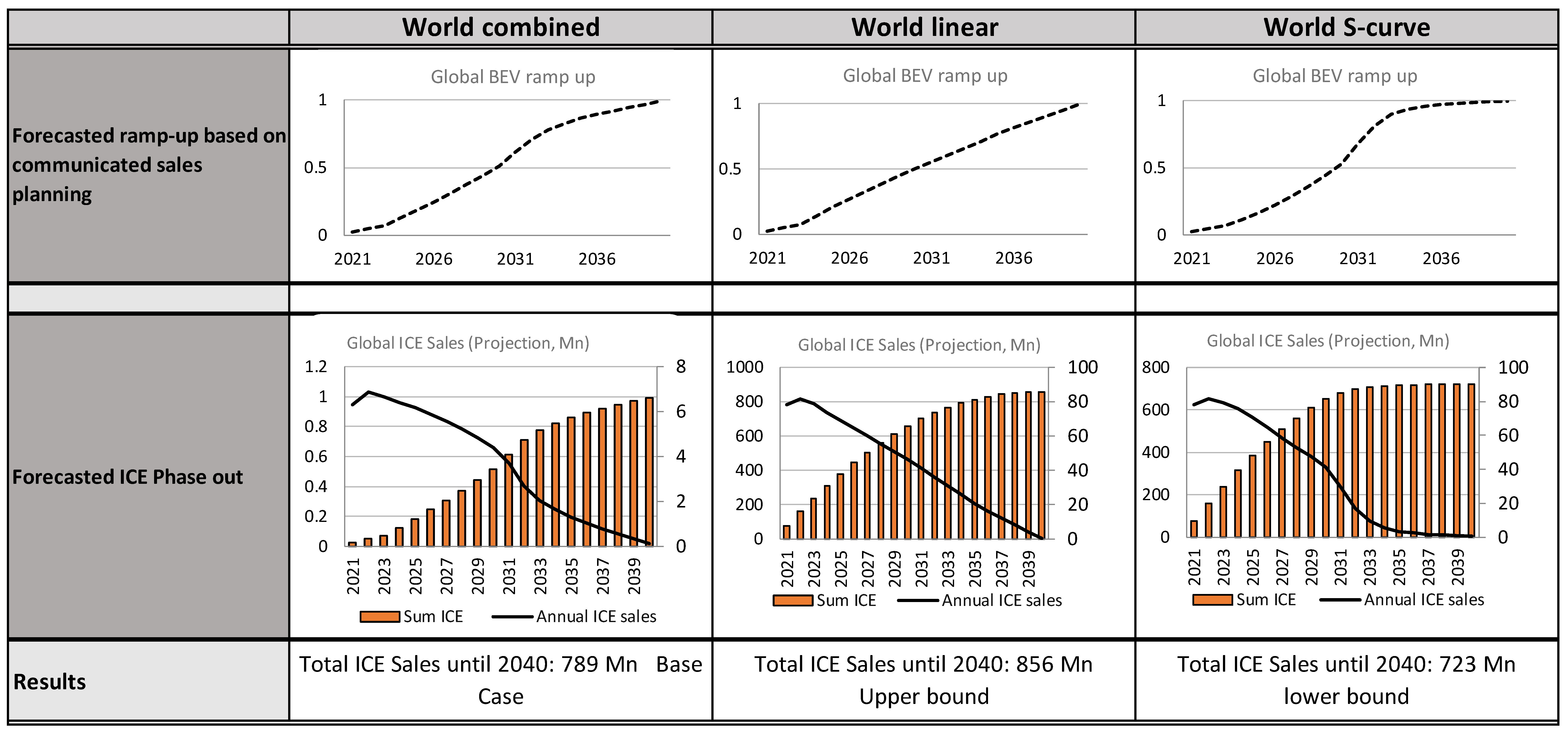 Energies 15 08037 g014
