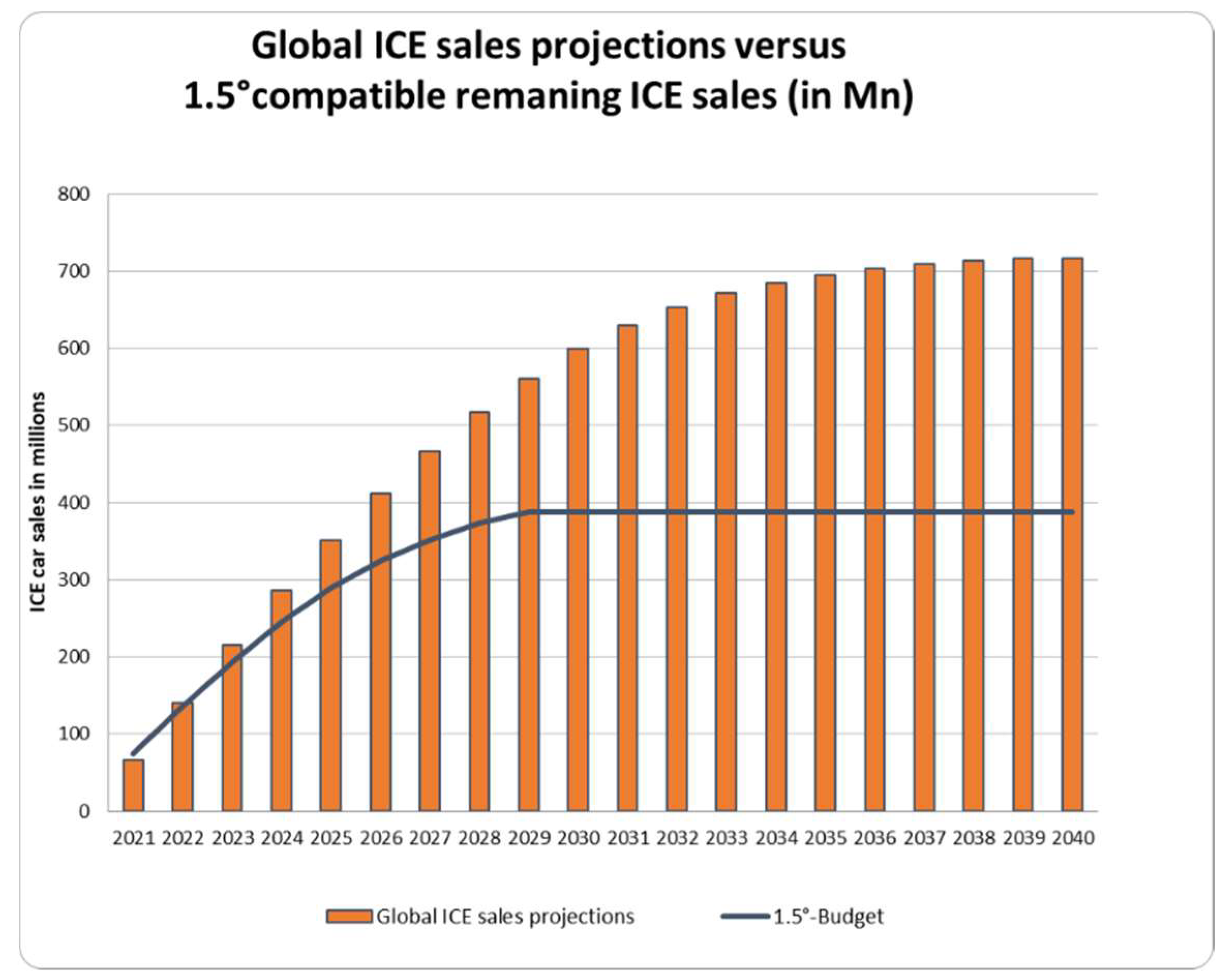 Energies 15 08037 g015