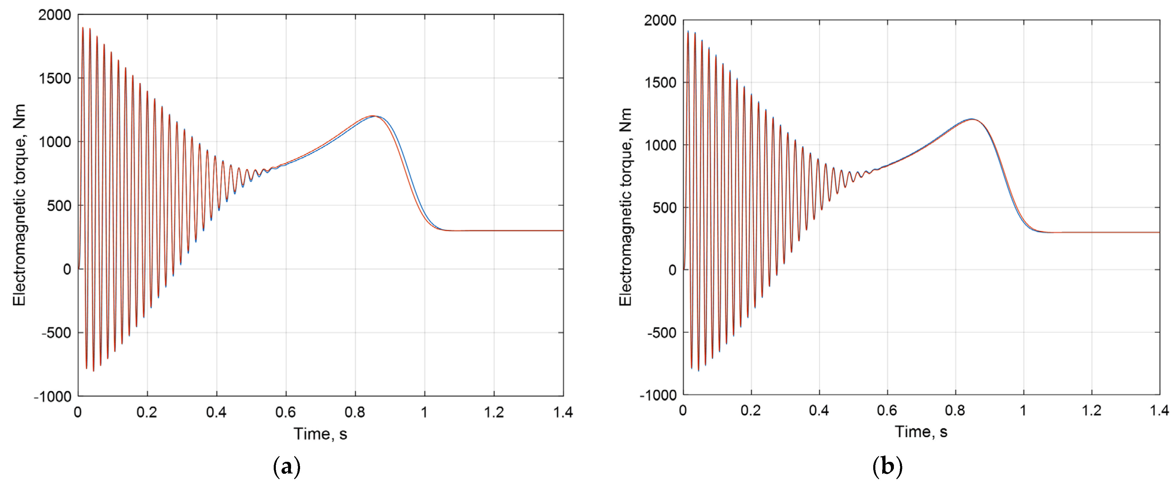 Energies 15 08038 g011