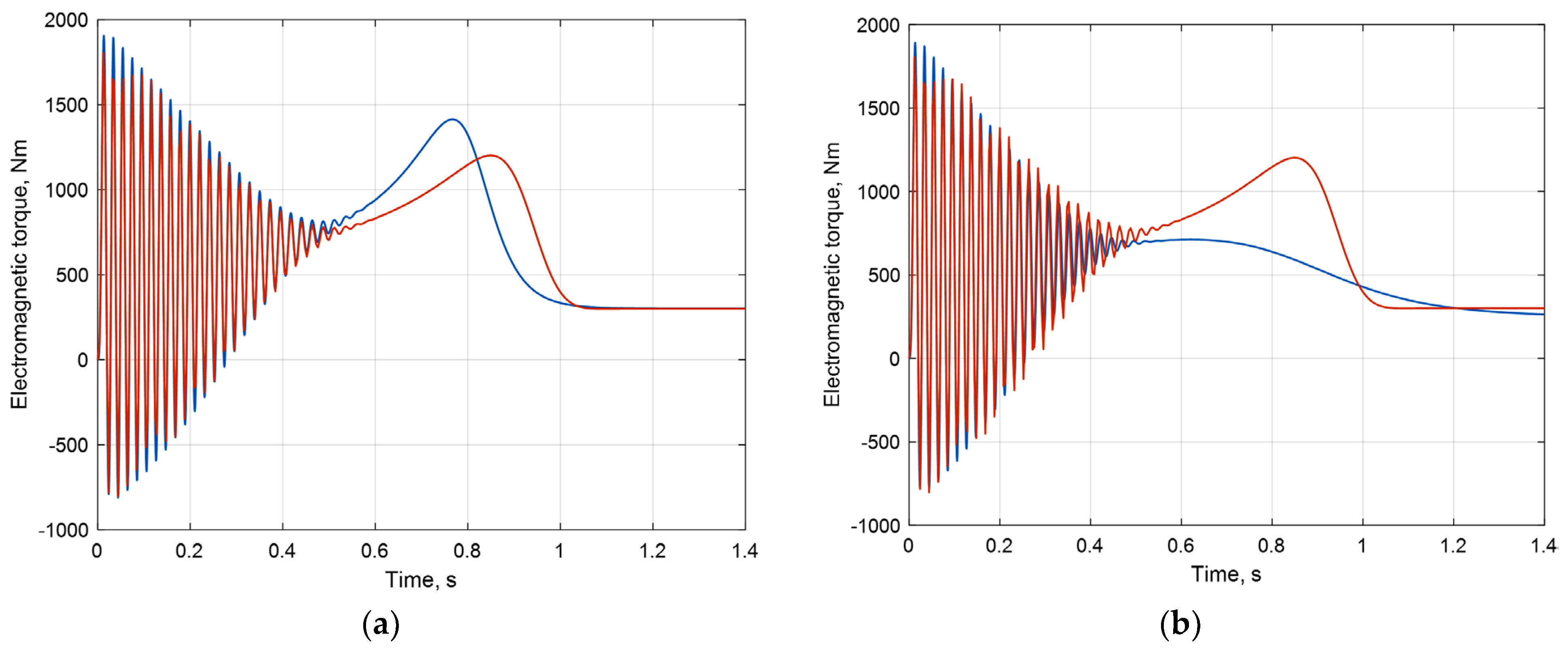 Energies 15 08038 g013
