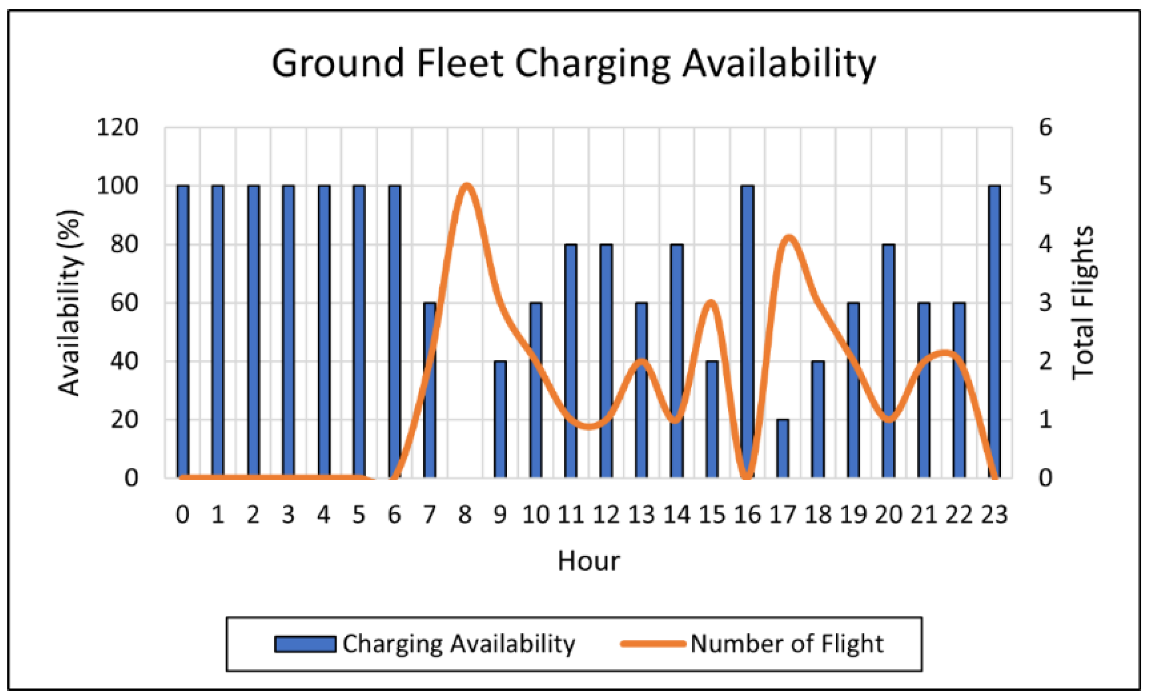 Energies 15 08040 g004 Energies 15 08040 g004