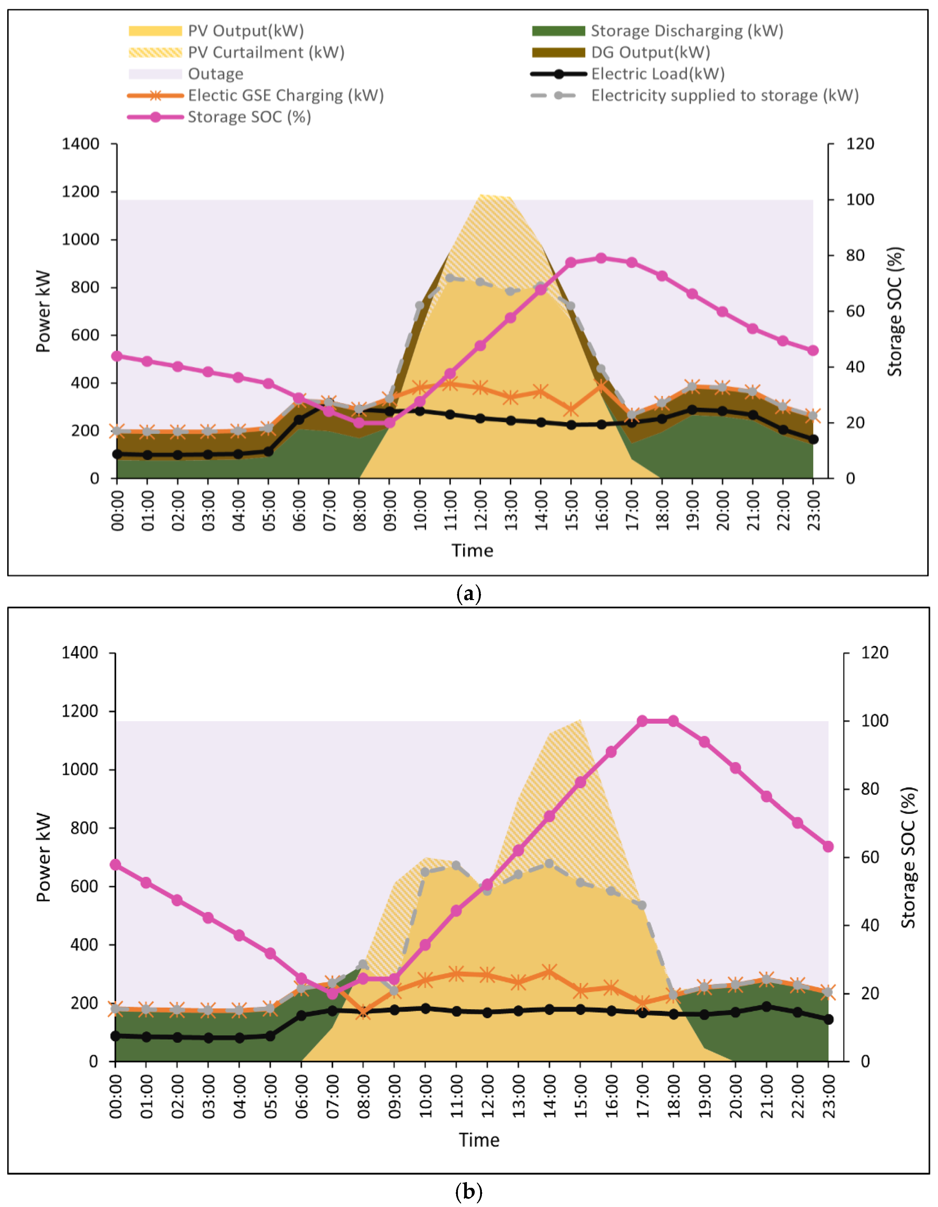 Energies 15 08040 g008 Energies 15 08040 g008