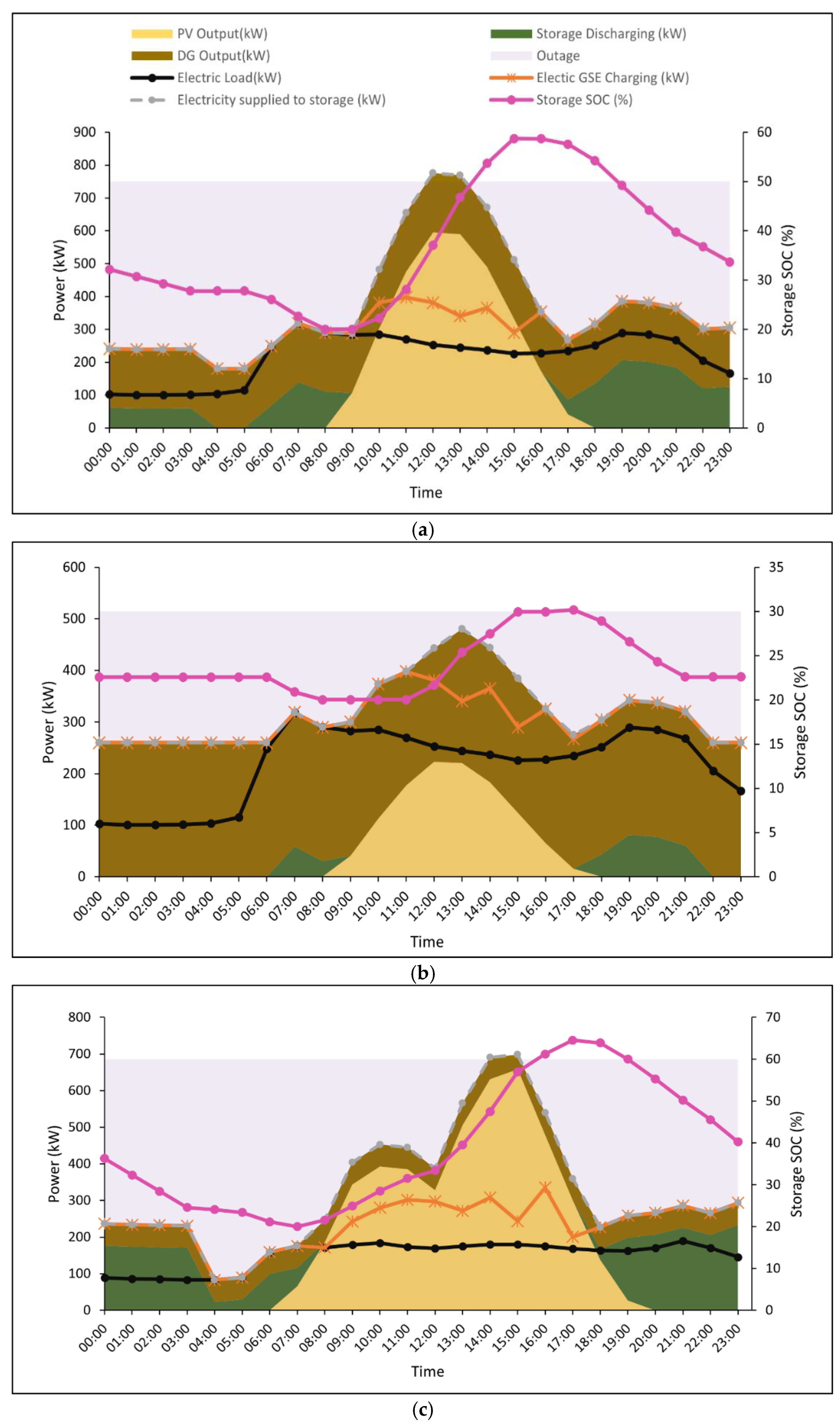 Energies 15 08040 g009a Energies 15 08040 g009a