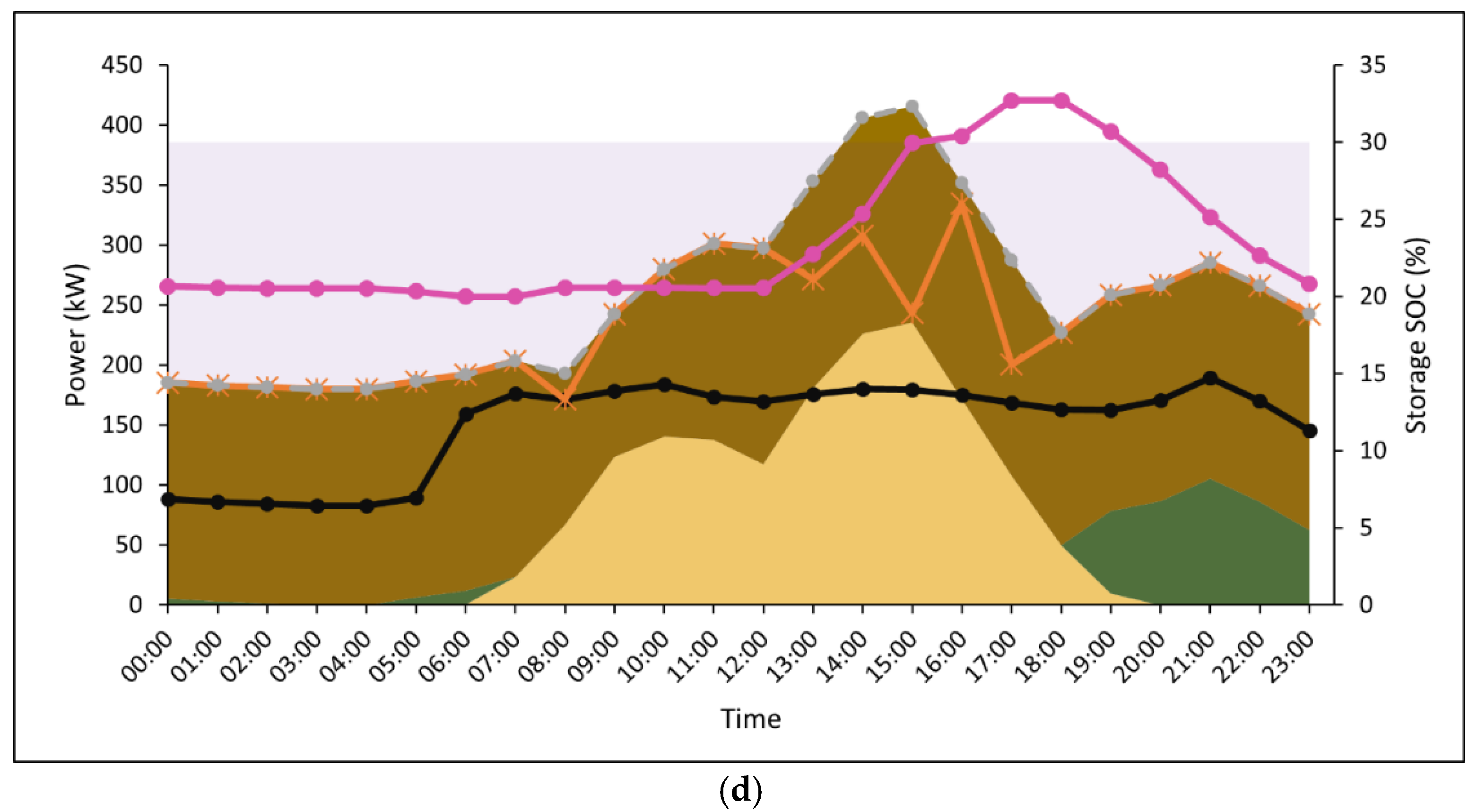 Energies 15 08040 g009b Energies 15 08040 g009b