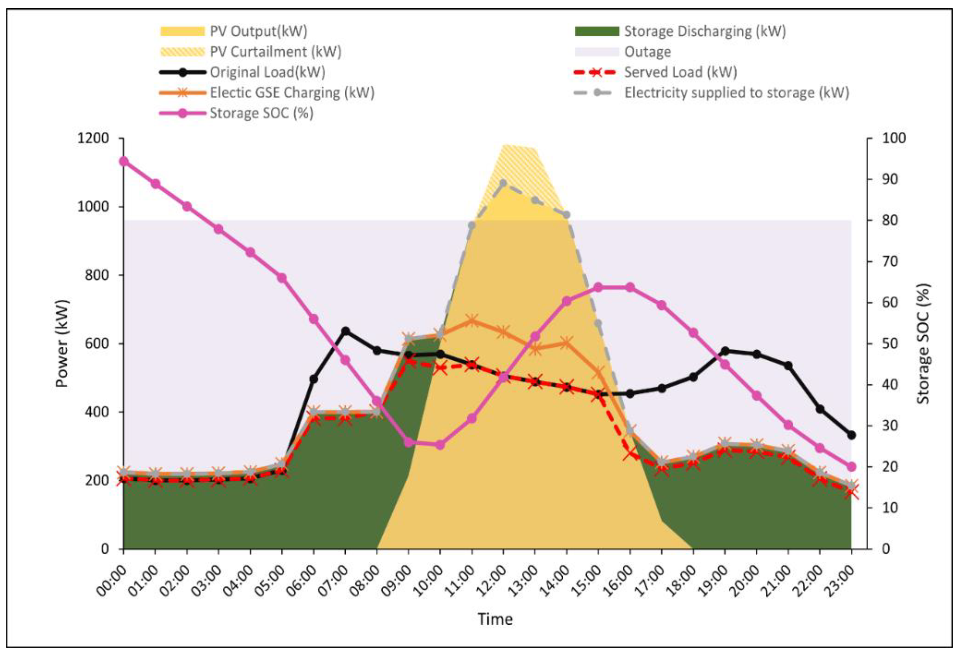 Energies 15 08040 g010 Energies 15 08040 g010