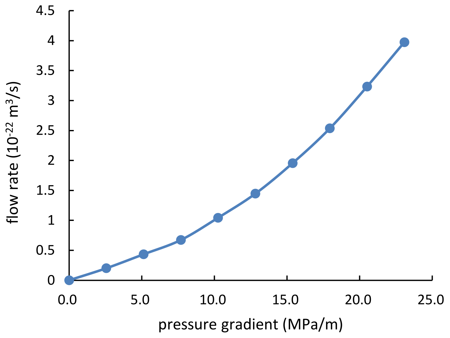Energies 15 08041 g013