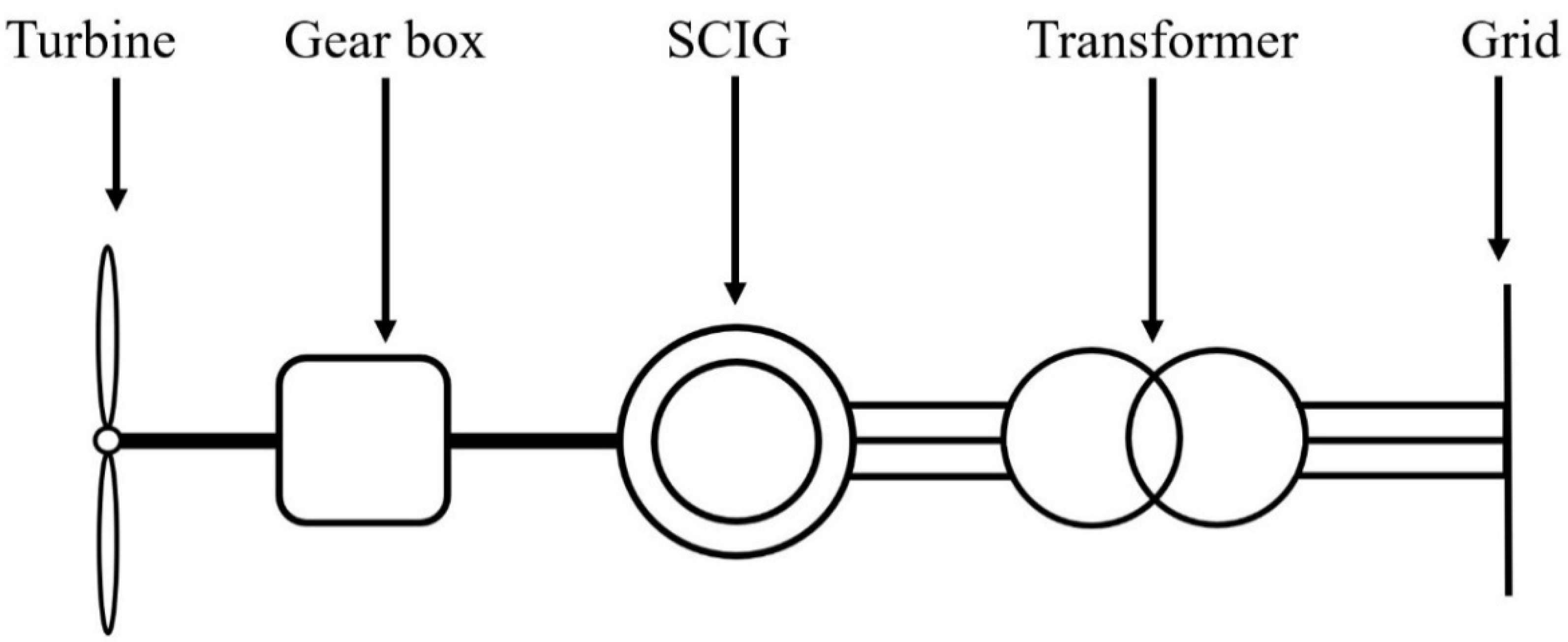 Energies 15 08042 g007 Energies 15 08042 g007