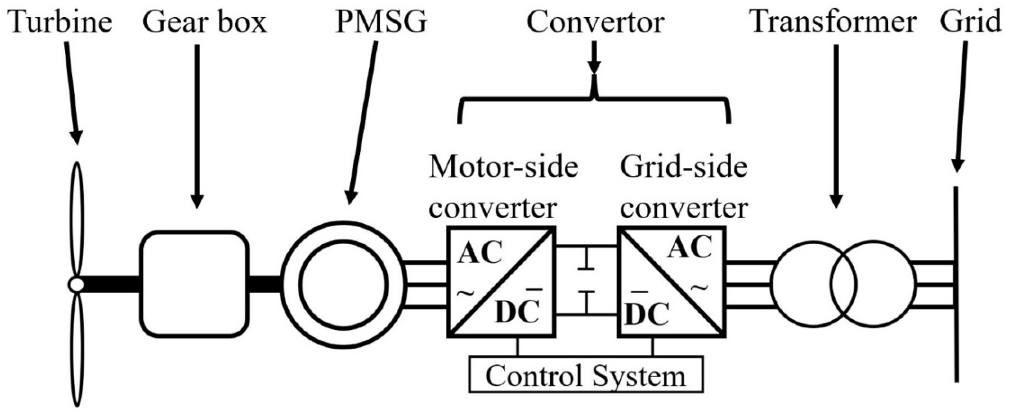 Energies 15 08042 g009 Energies 15 08042 g009