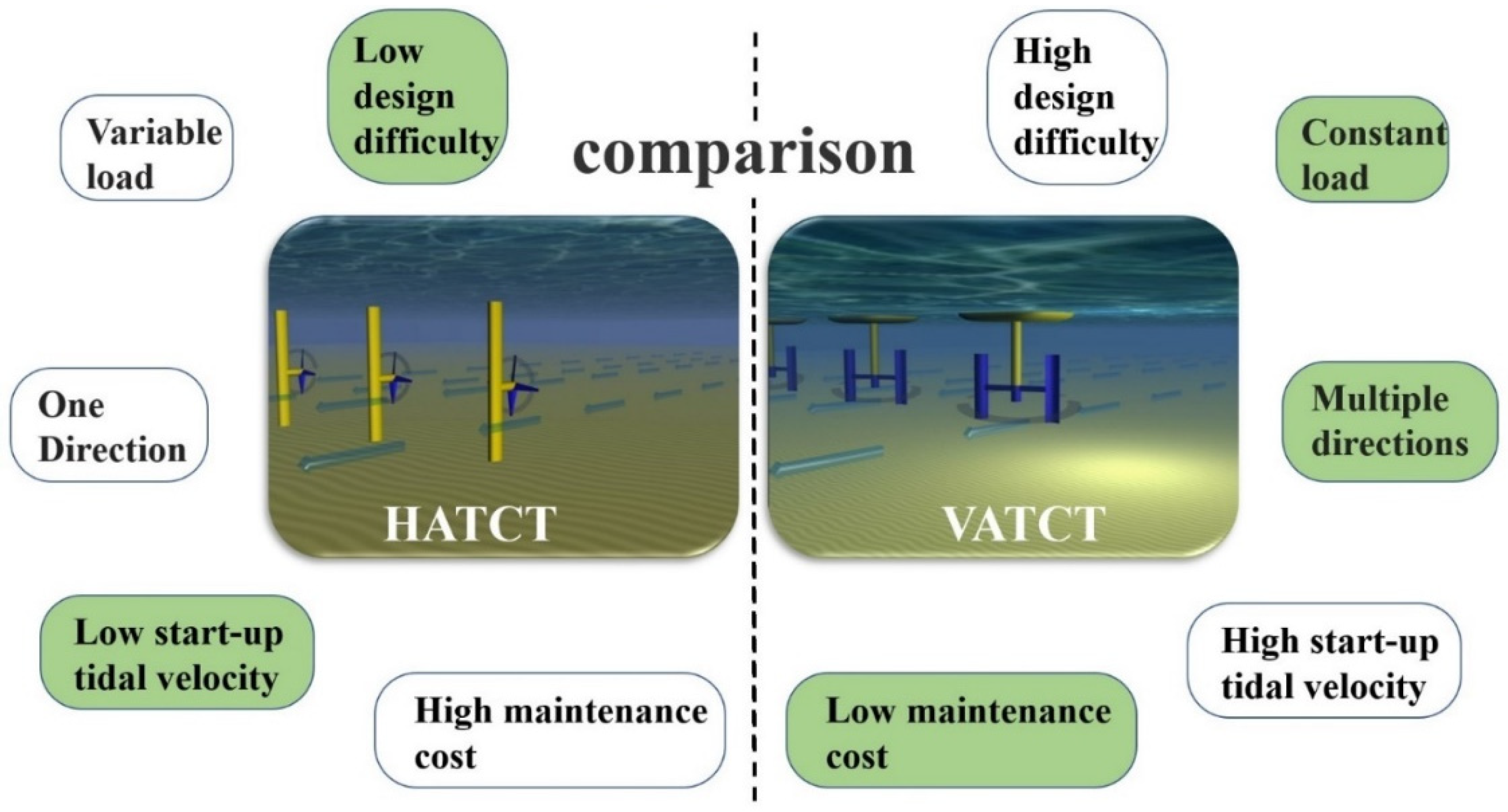 Energies 15 08042 g011 Energies 15 08042 g011