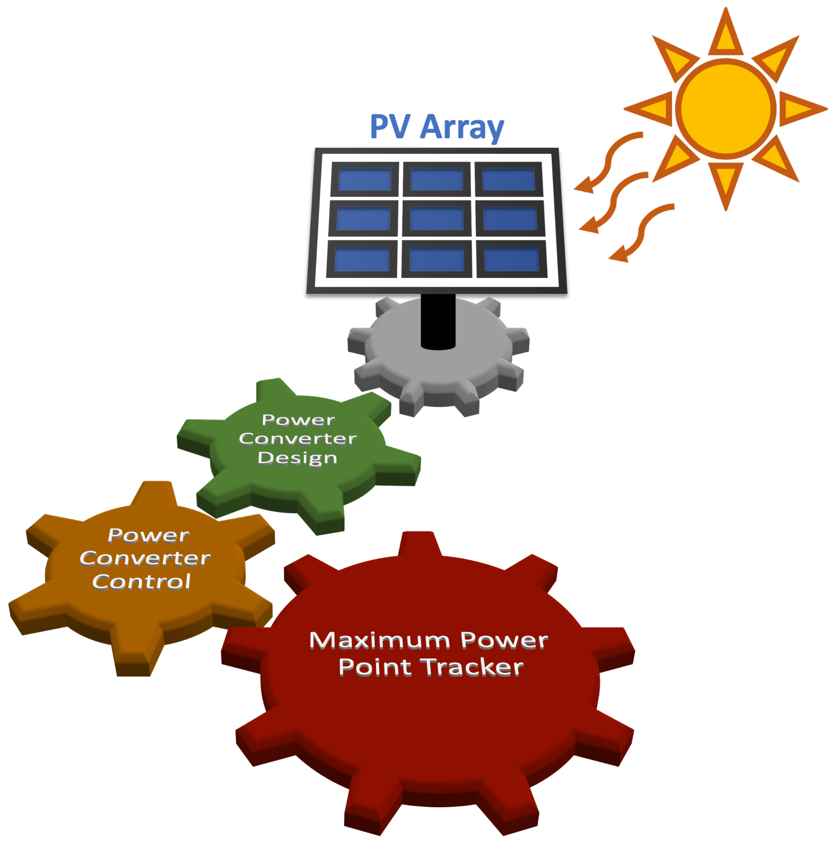 Energies 15 08043 g001