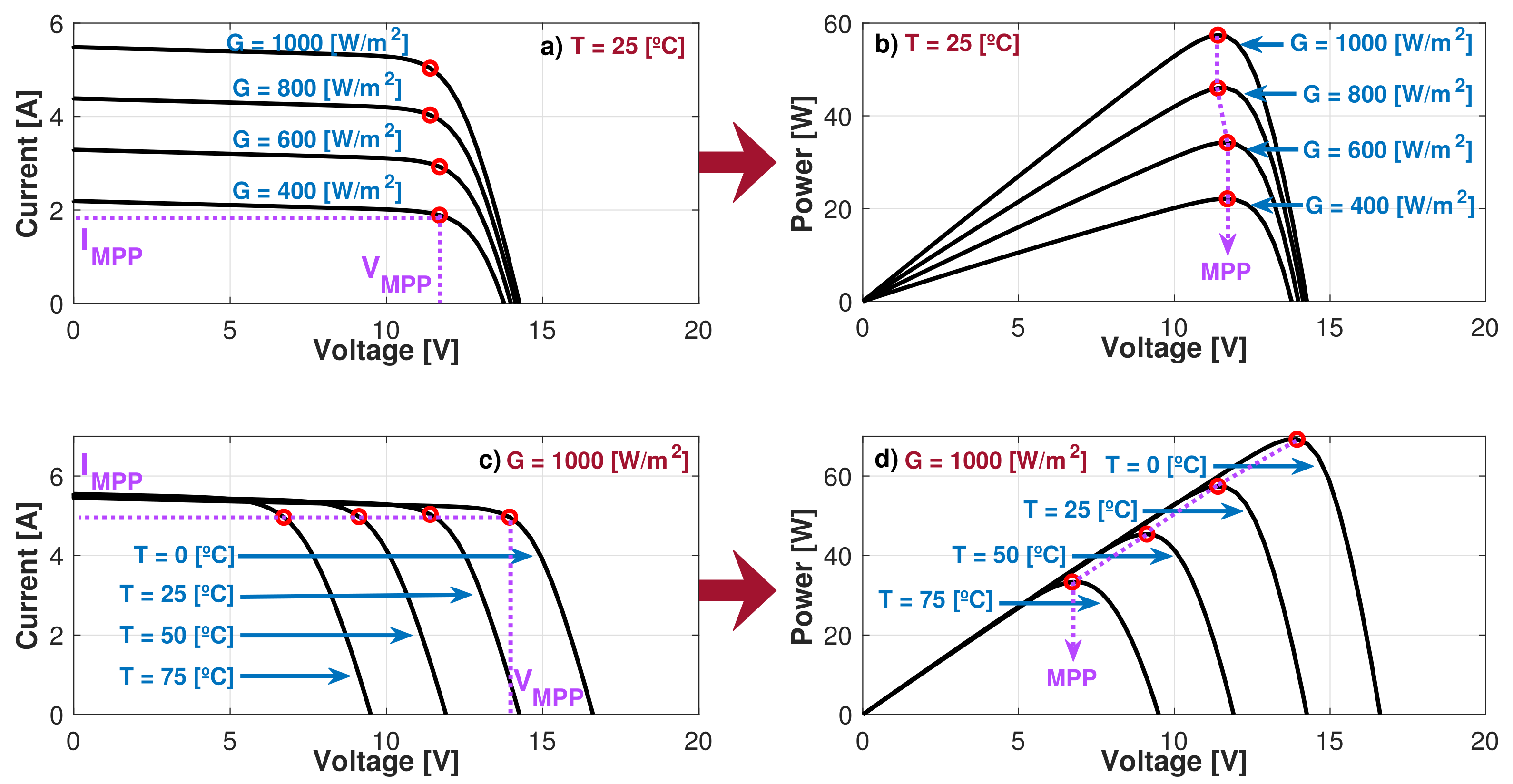 Energies 15 08043 g004