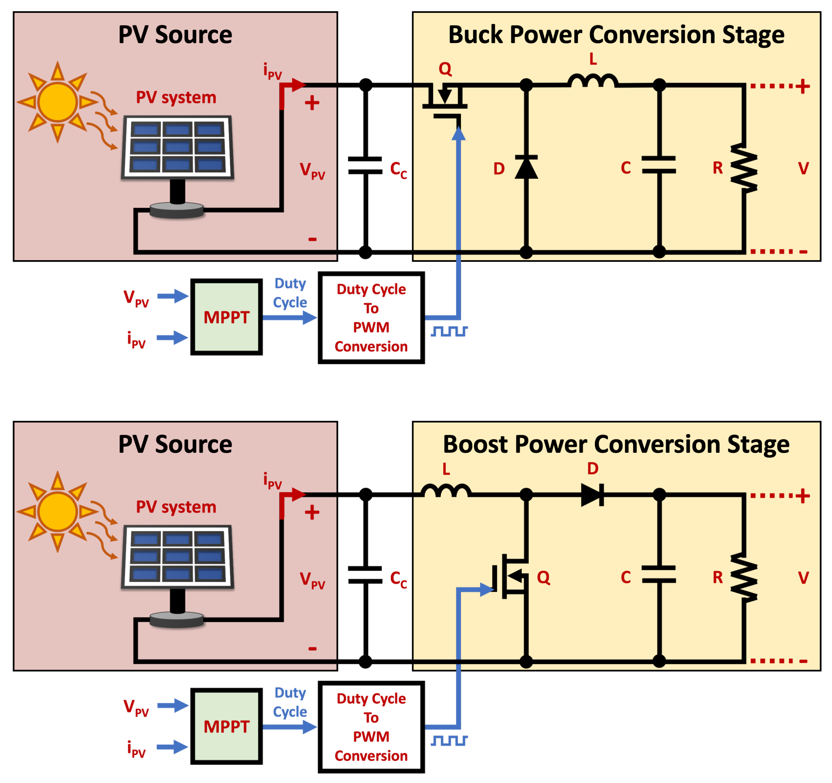 Energies 15 08043 g007