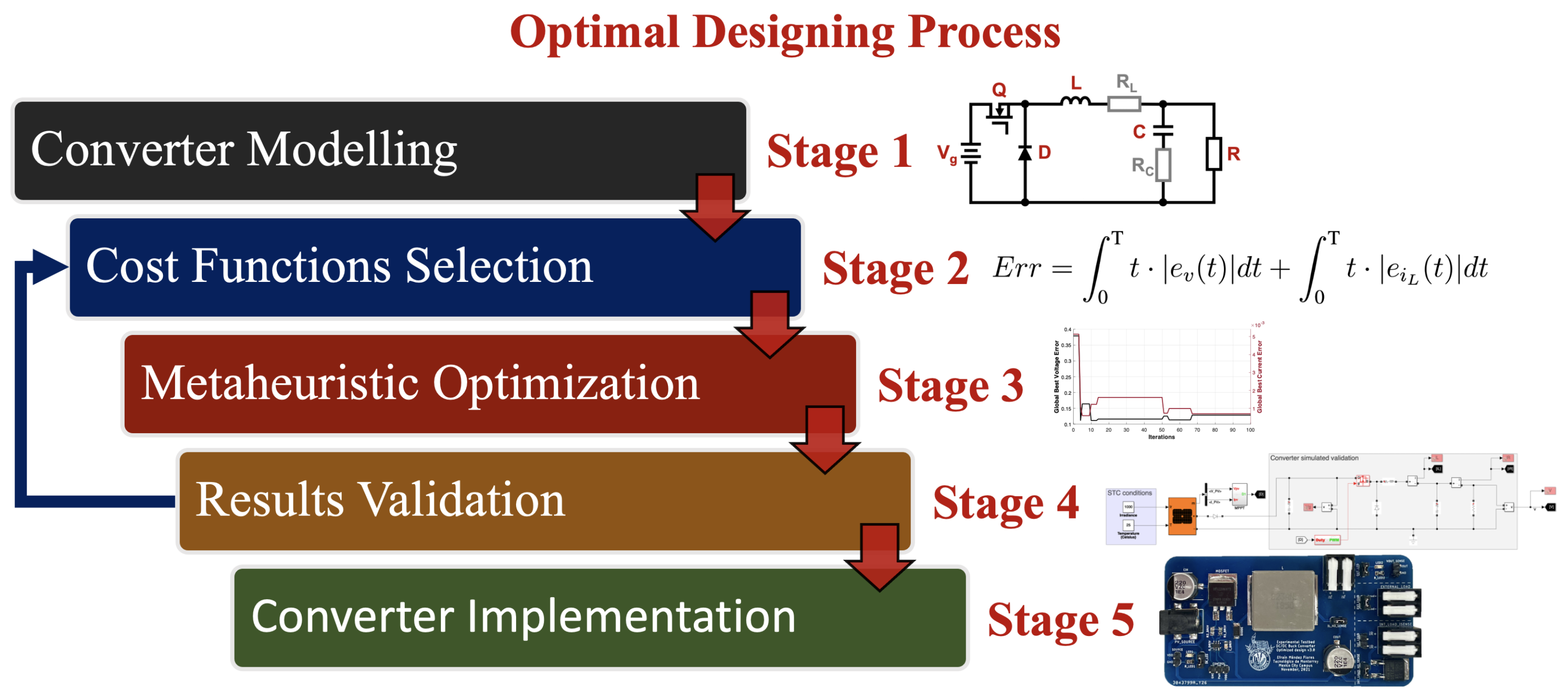 Energies 15 08043 g009
