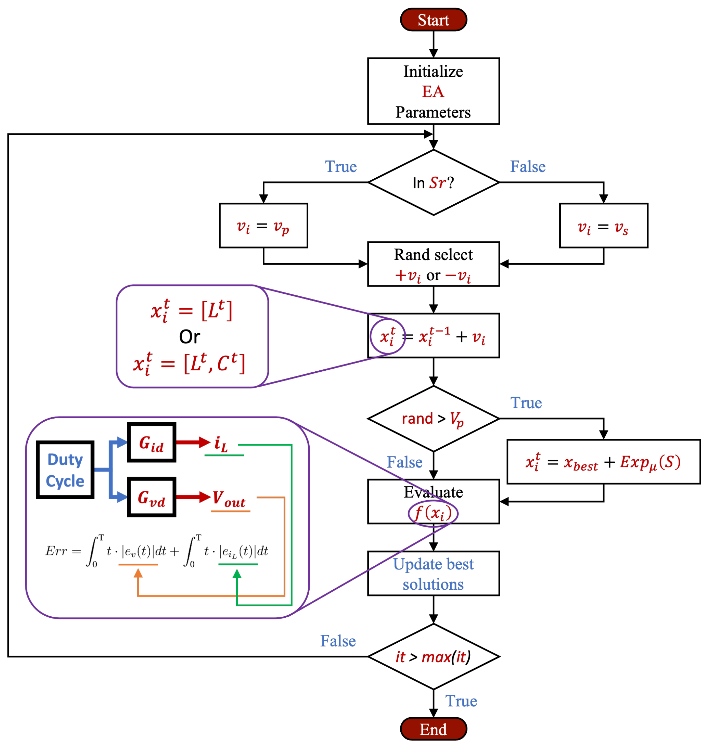 Energies 15 08043 g011