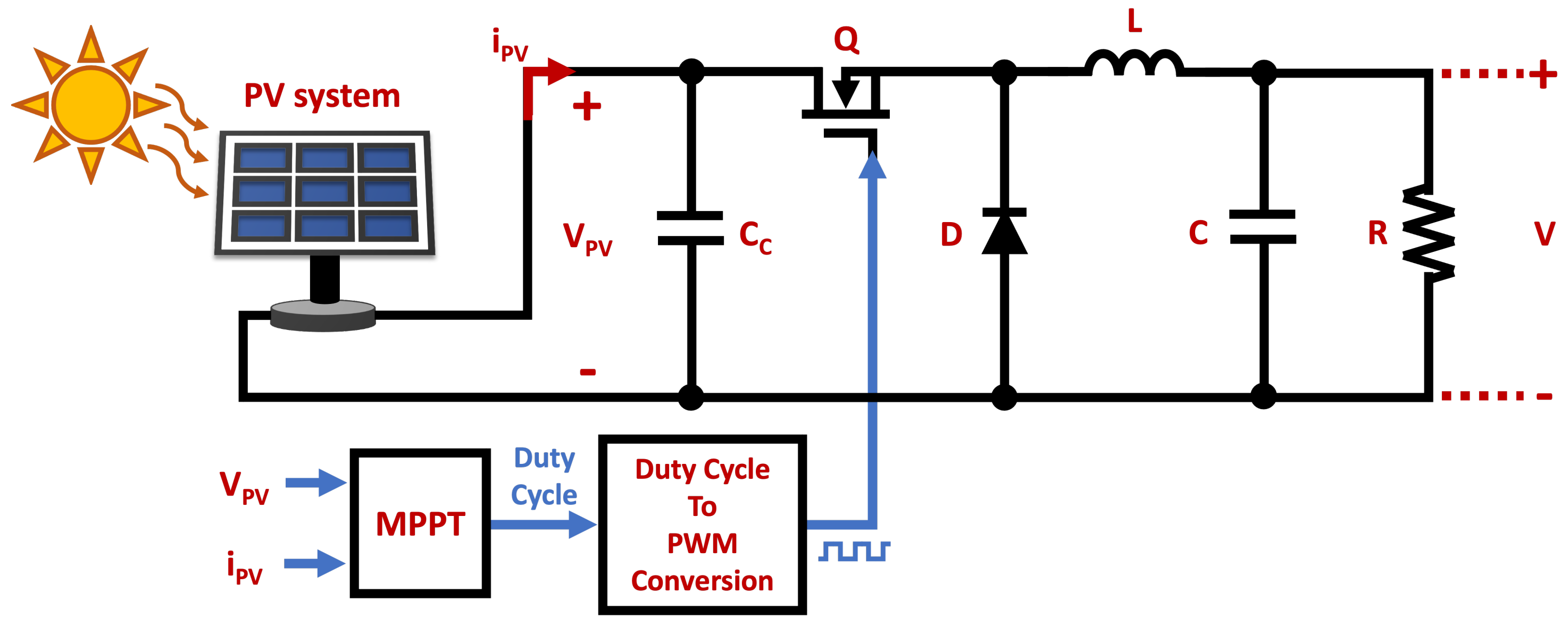 Energies 15 08043 g013