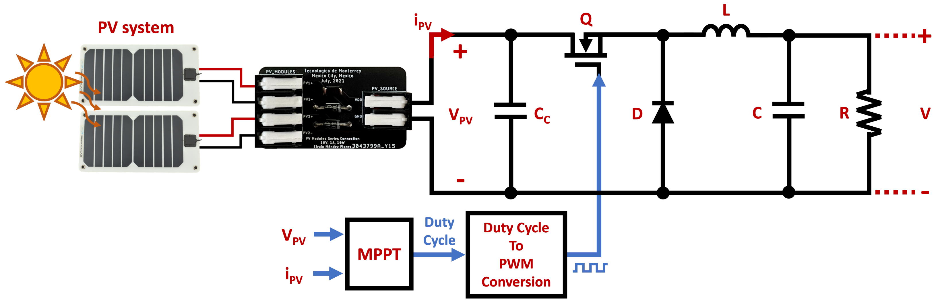 Energies 15 08043 g018