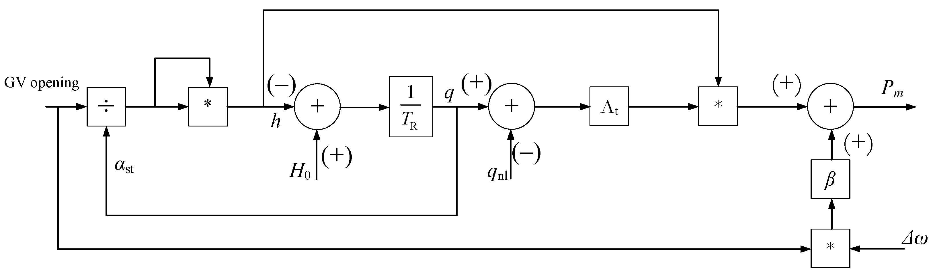 Energies 15 08044 g002 Energies 15 08044 g002