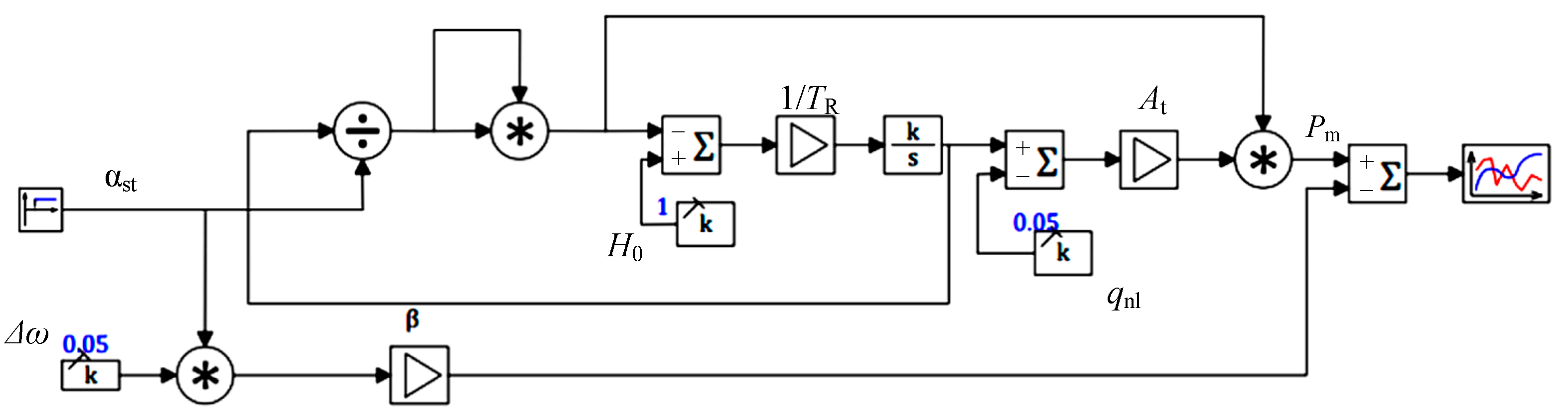Energies 15 08044 g003 Energies 15 08044 g003