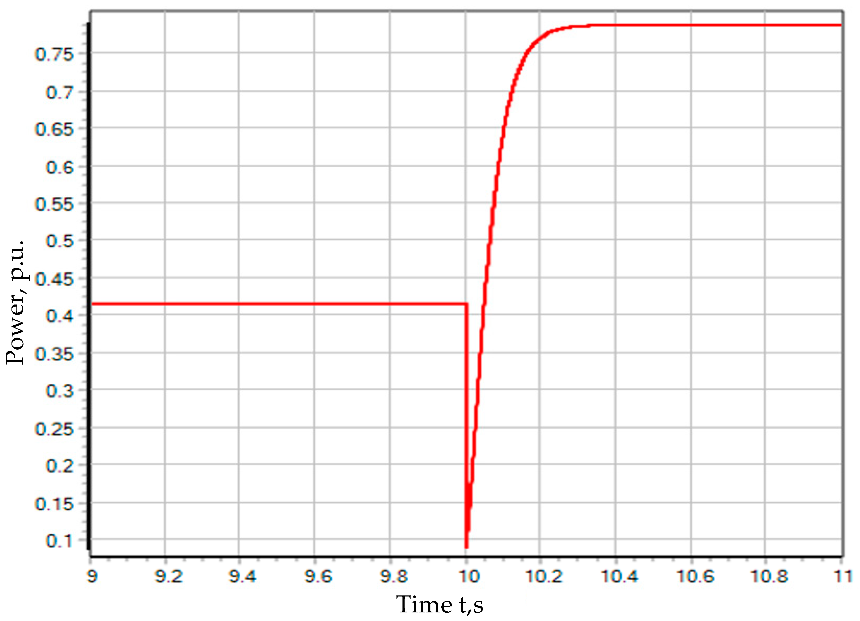 Energies 15 08044 g004 Energies 15 08044 g004