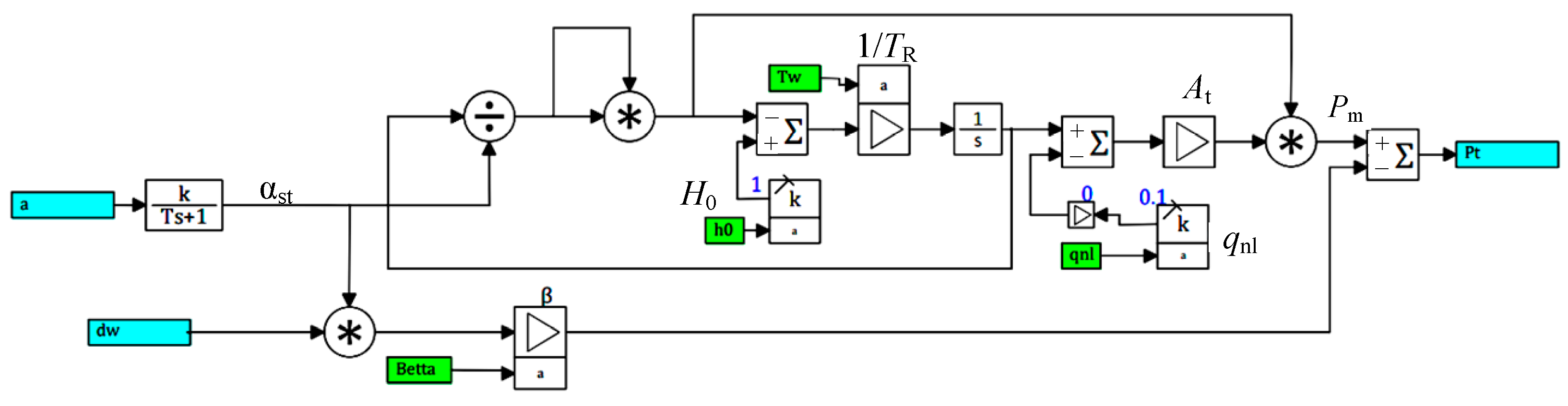 Energies 15 08044 g005 Energies 15 08044 g005