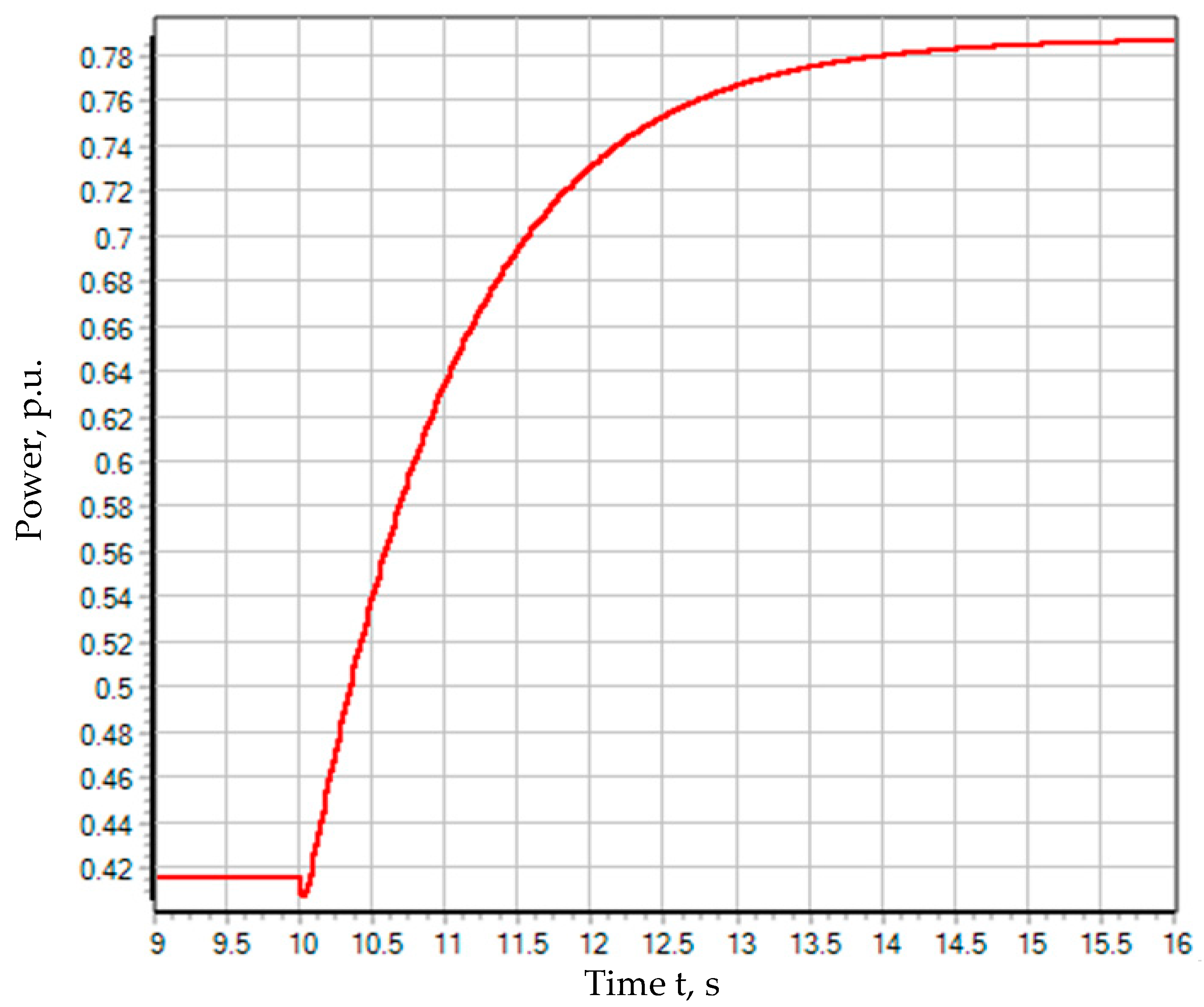 Energies 15 08044 g006 Energies 15 08044 g006