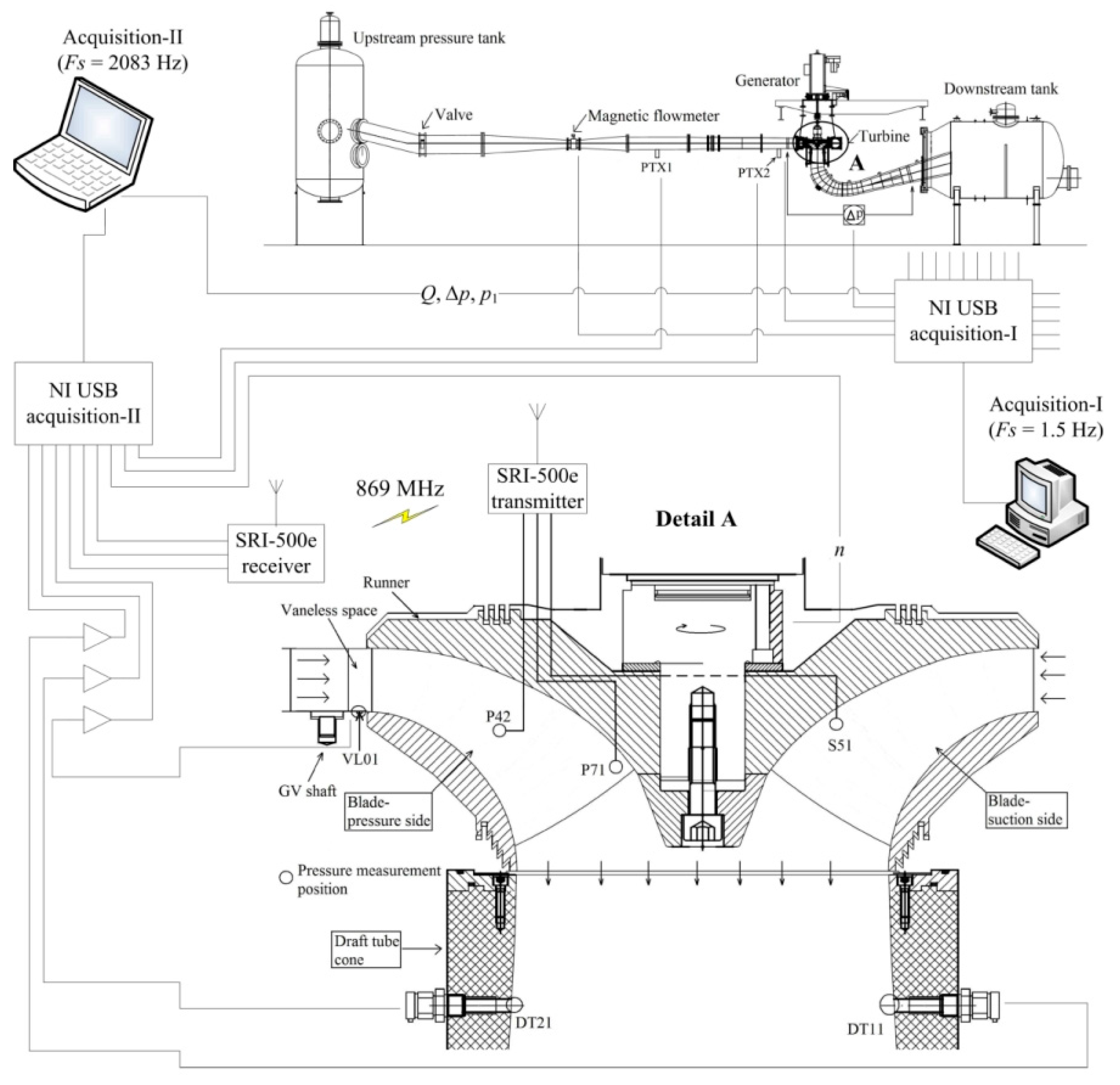 Energies 15 08044 g007 Energies 15 08044 g007