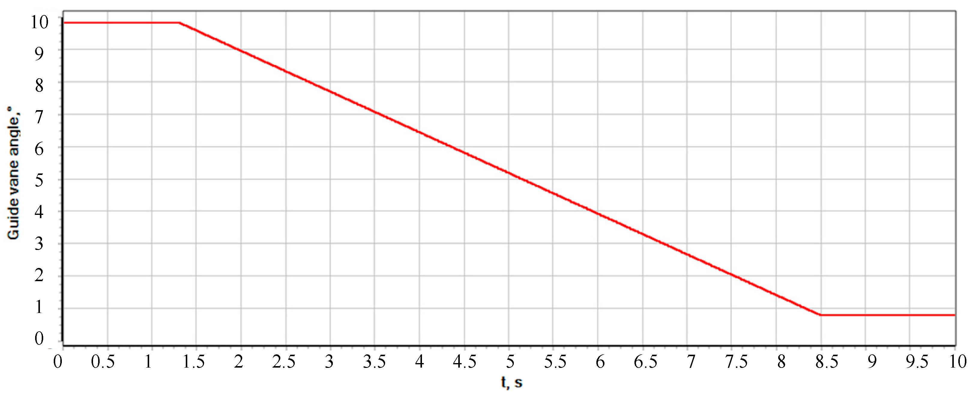 Energies 15 08044 g008 Energies 15 08044 g008