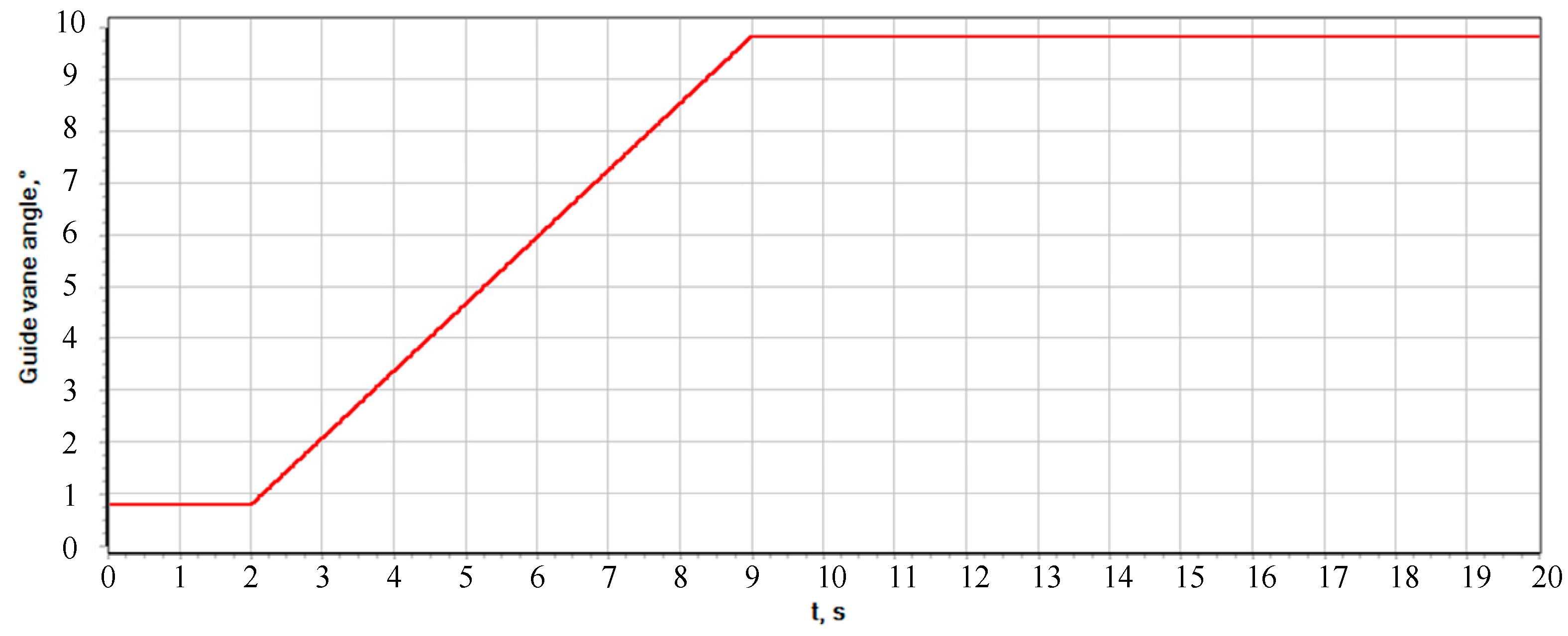 Energies 15 08044 g009 Energies 15 08044 g009