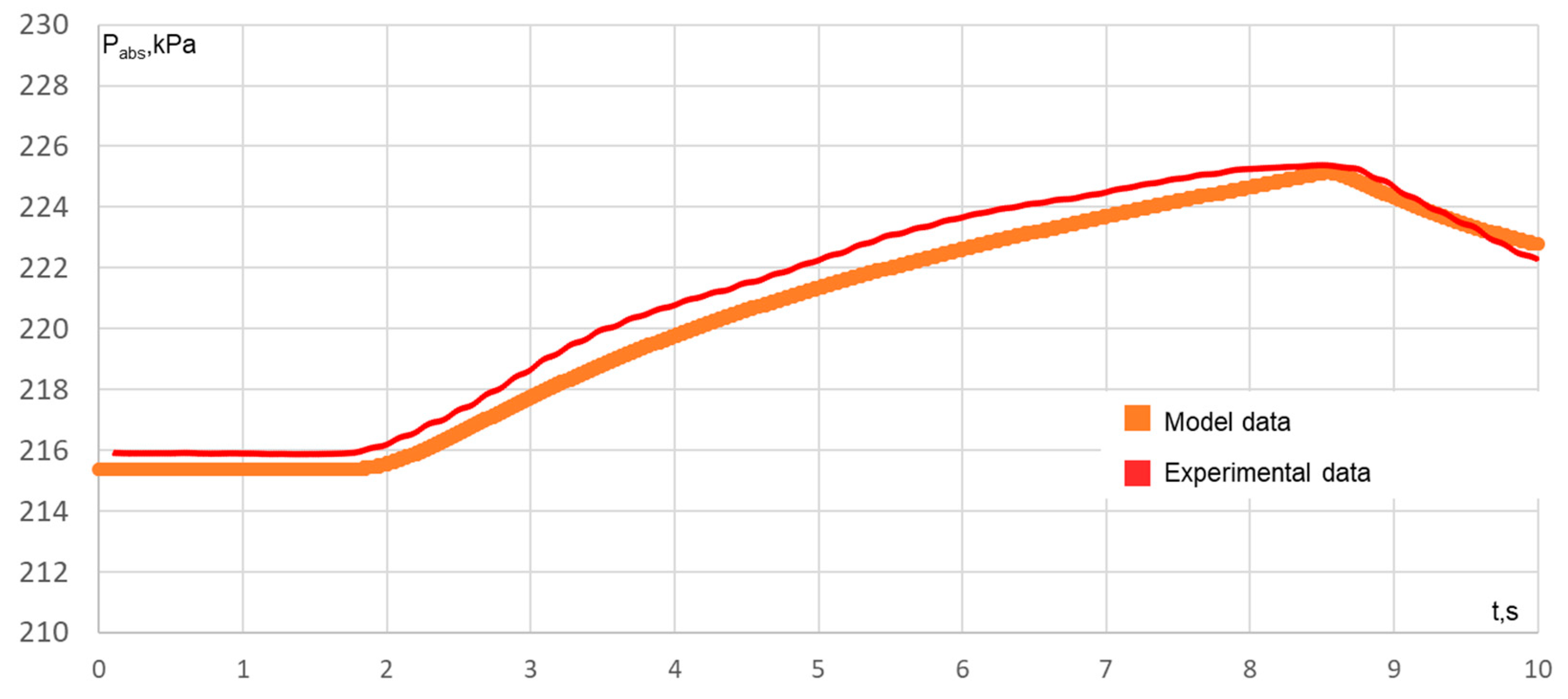 Energies 15 08044 g010 Energies 15 08044 g010