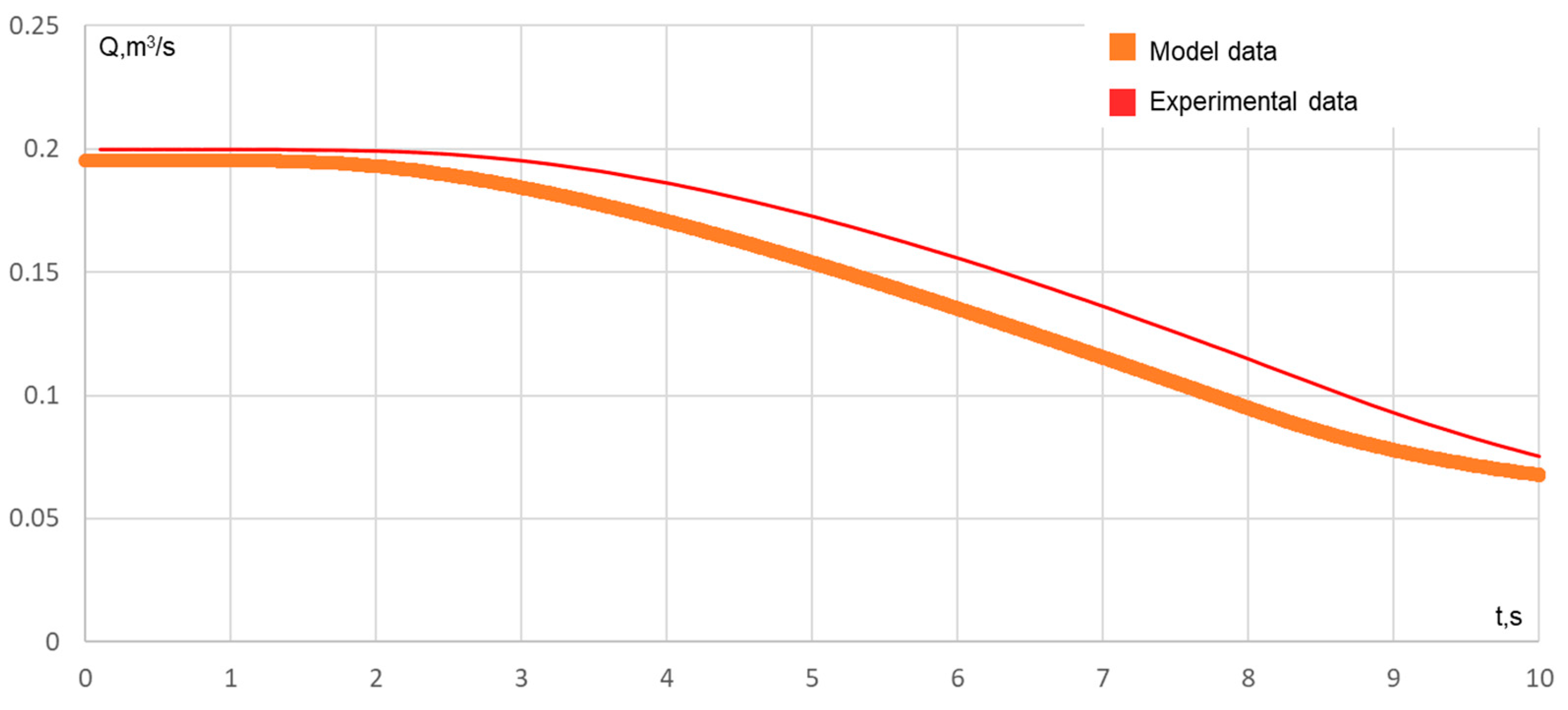 Energies 15 08044 g011 Energies 15 08044 g011