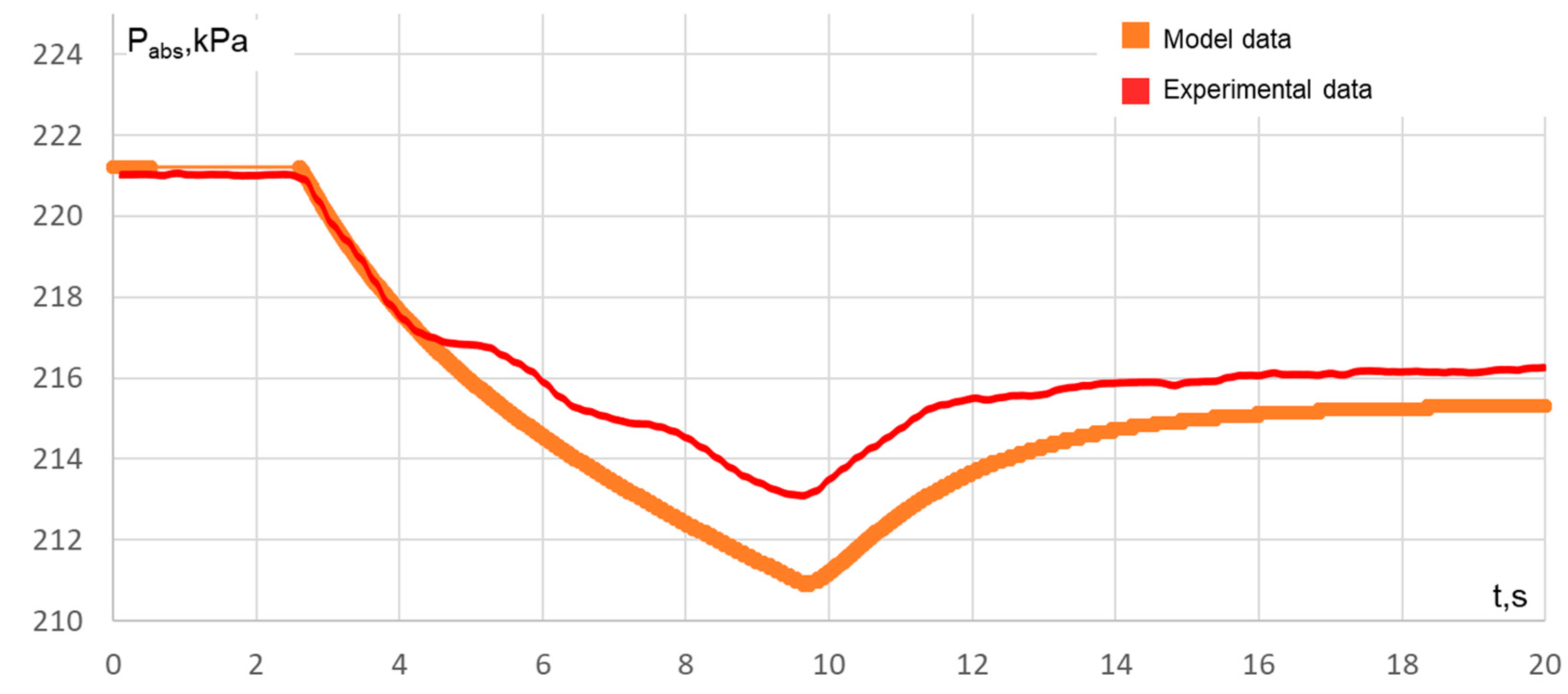 Energies 15 08044 g012 Energies 15 08044 g012